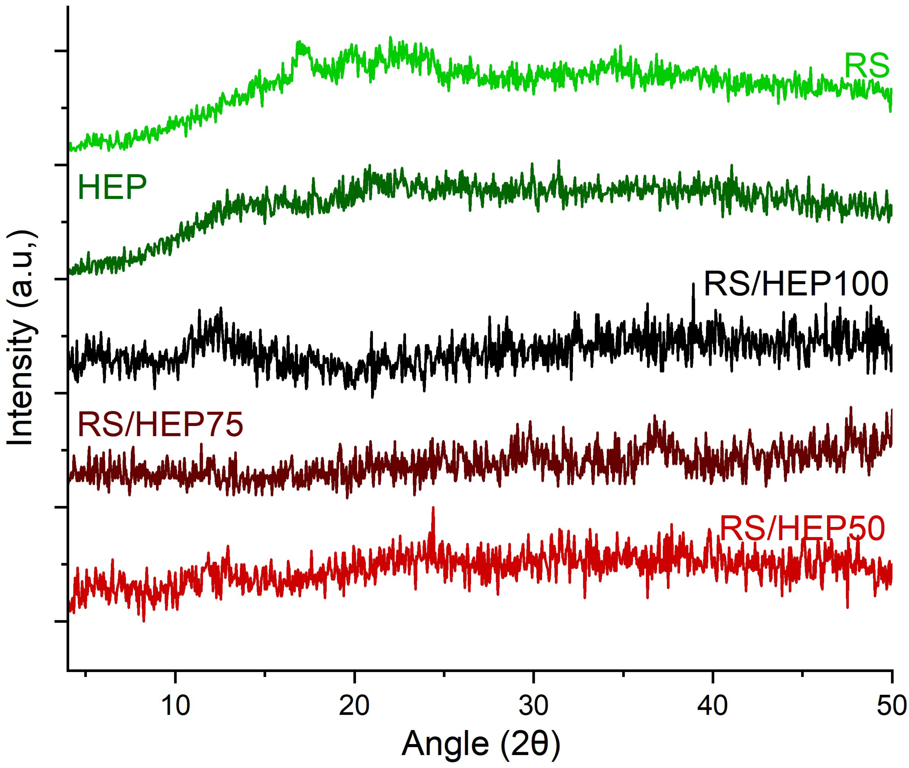 Polysaccharides 06 00078 g004