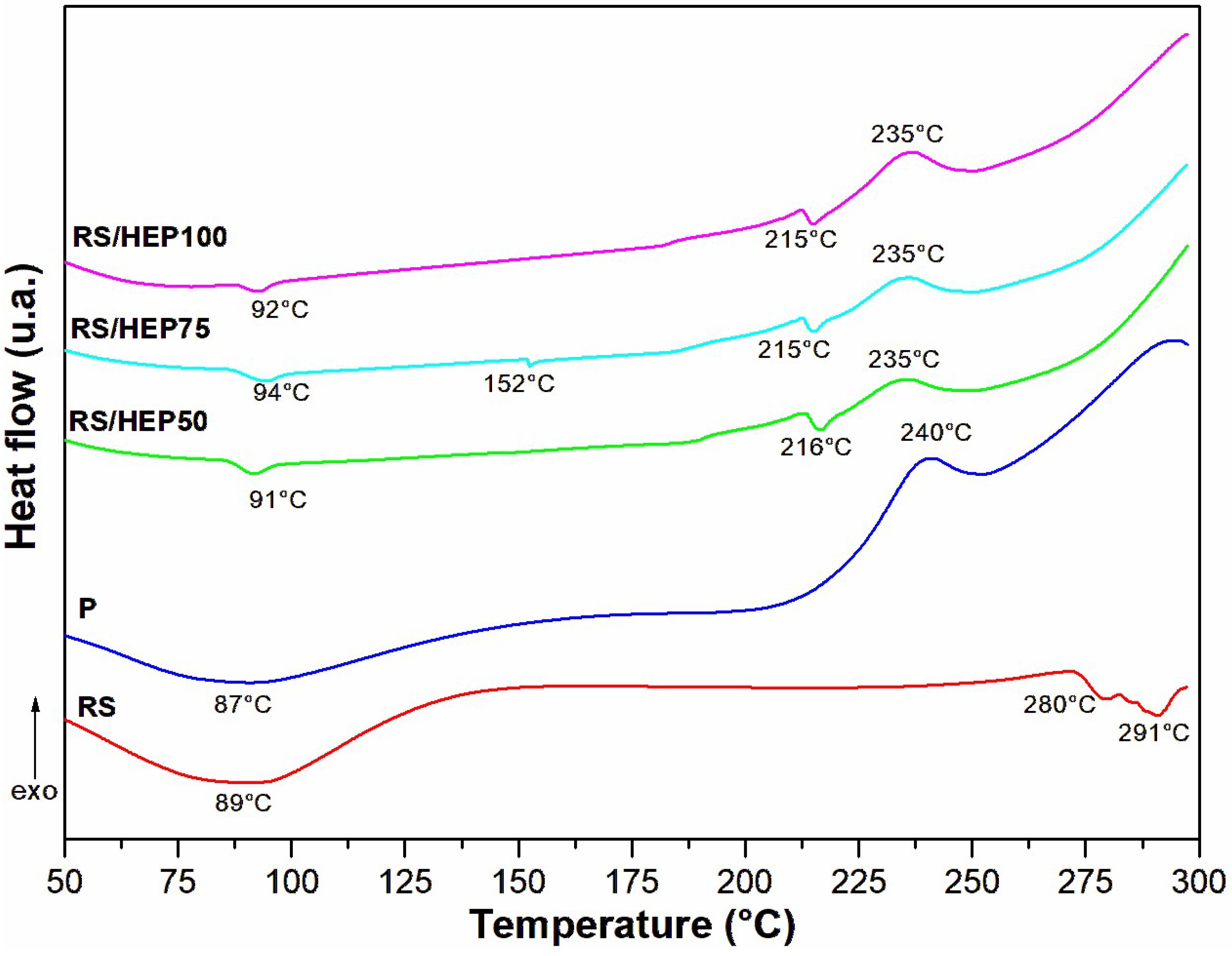 Polysaccharides 06 00078 g005