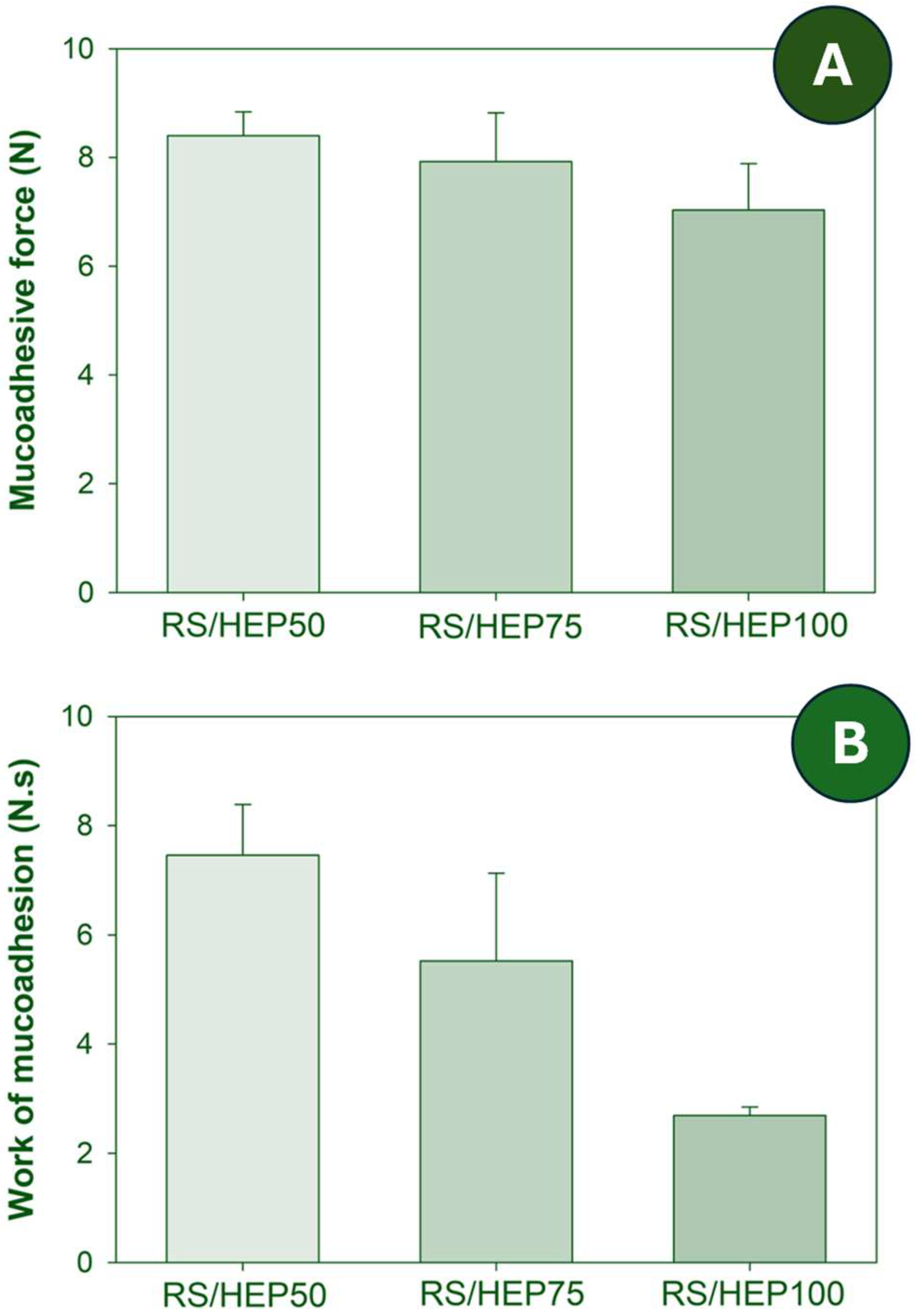 Polysaccharides 06 00078 g006