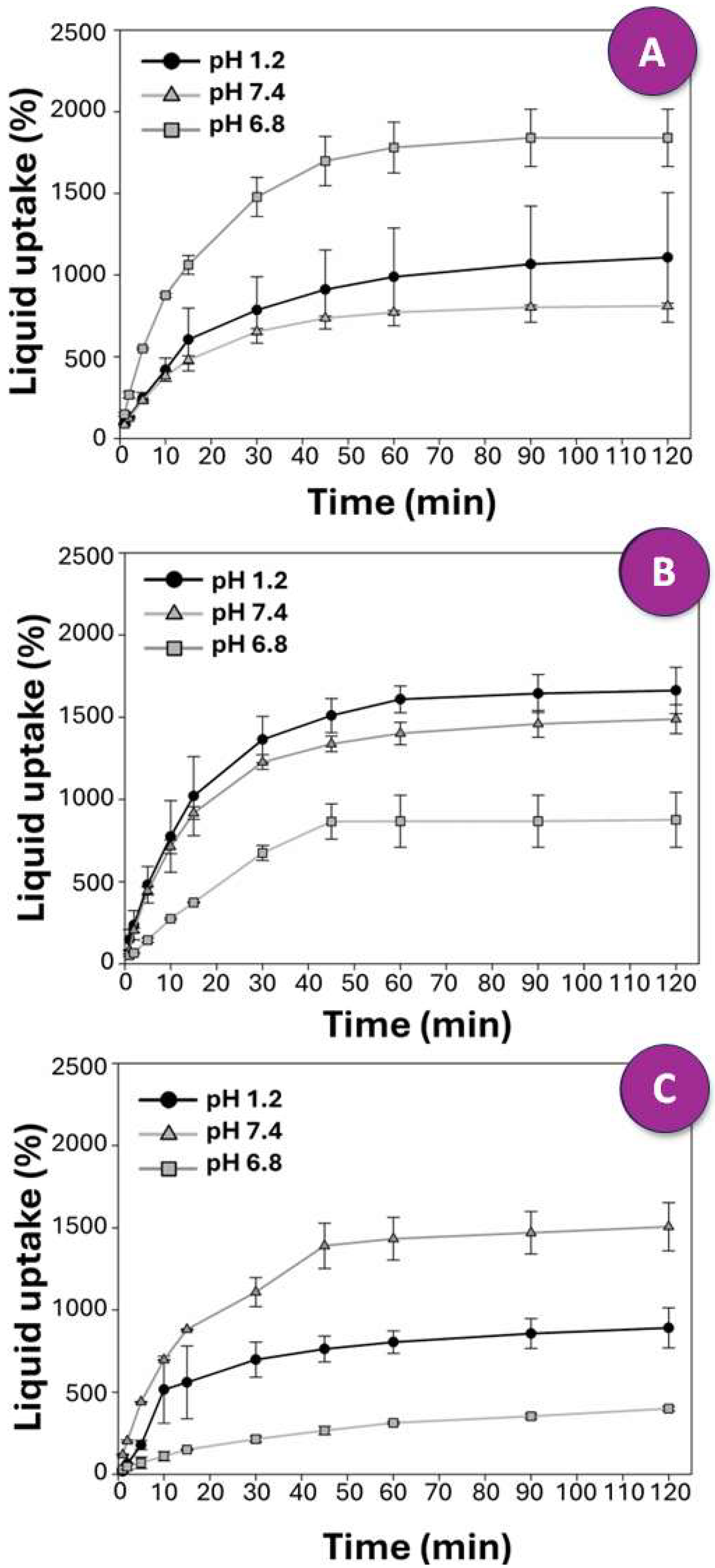 Polysaccharides 06 00078 g007