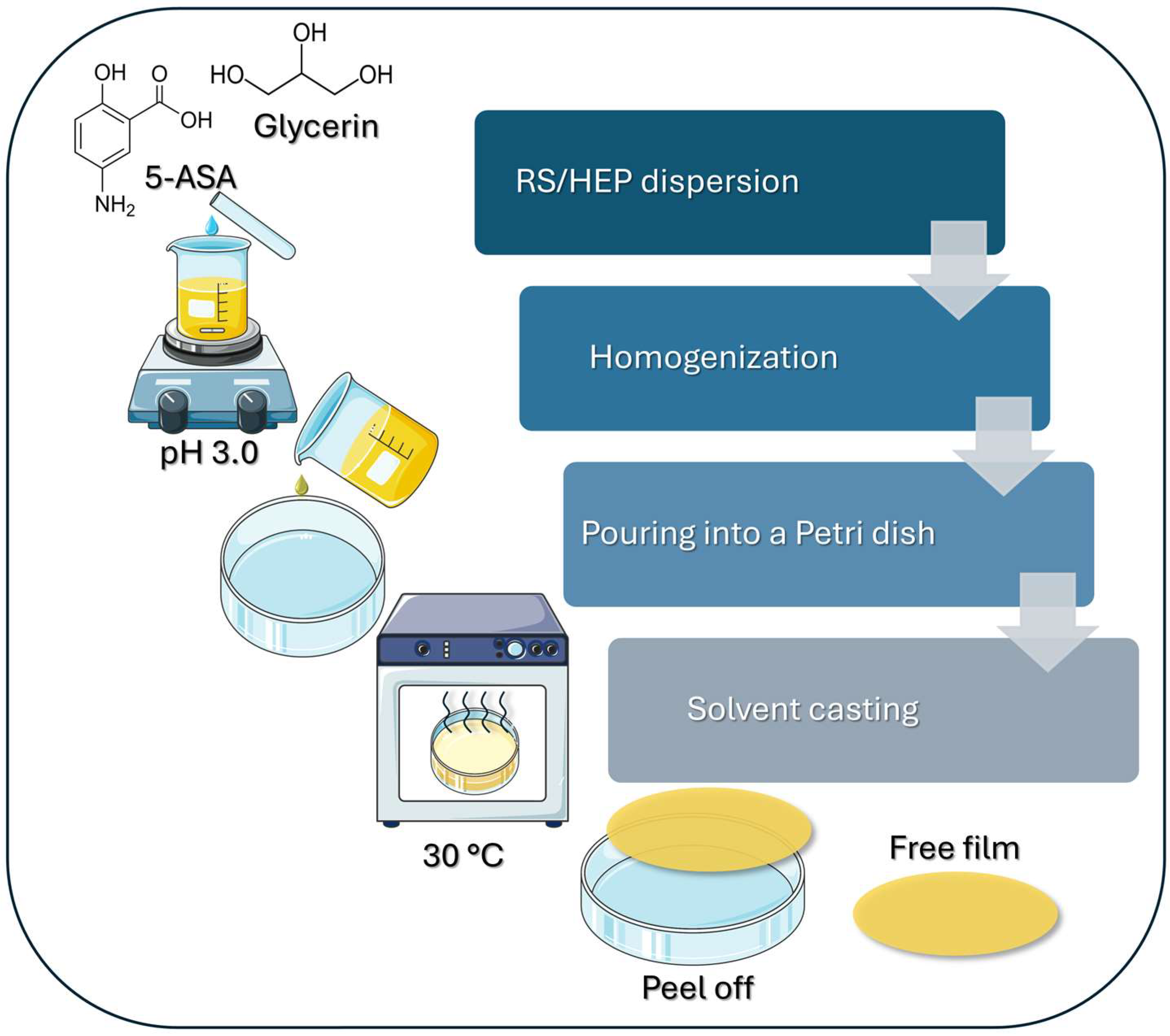 Polysaccharides 06 00078 sch002