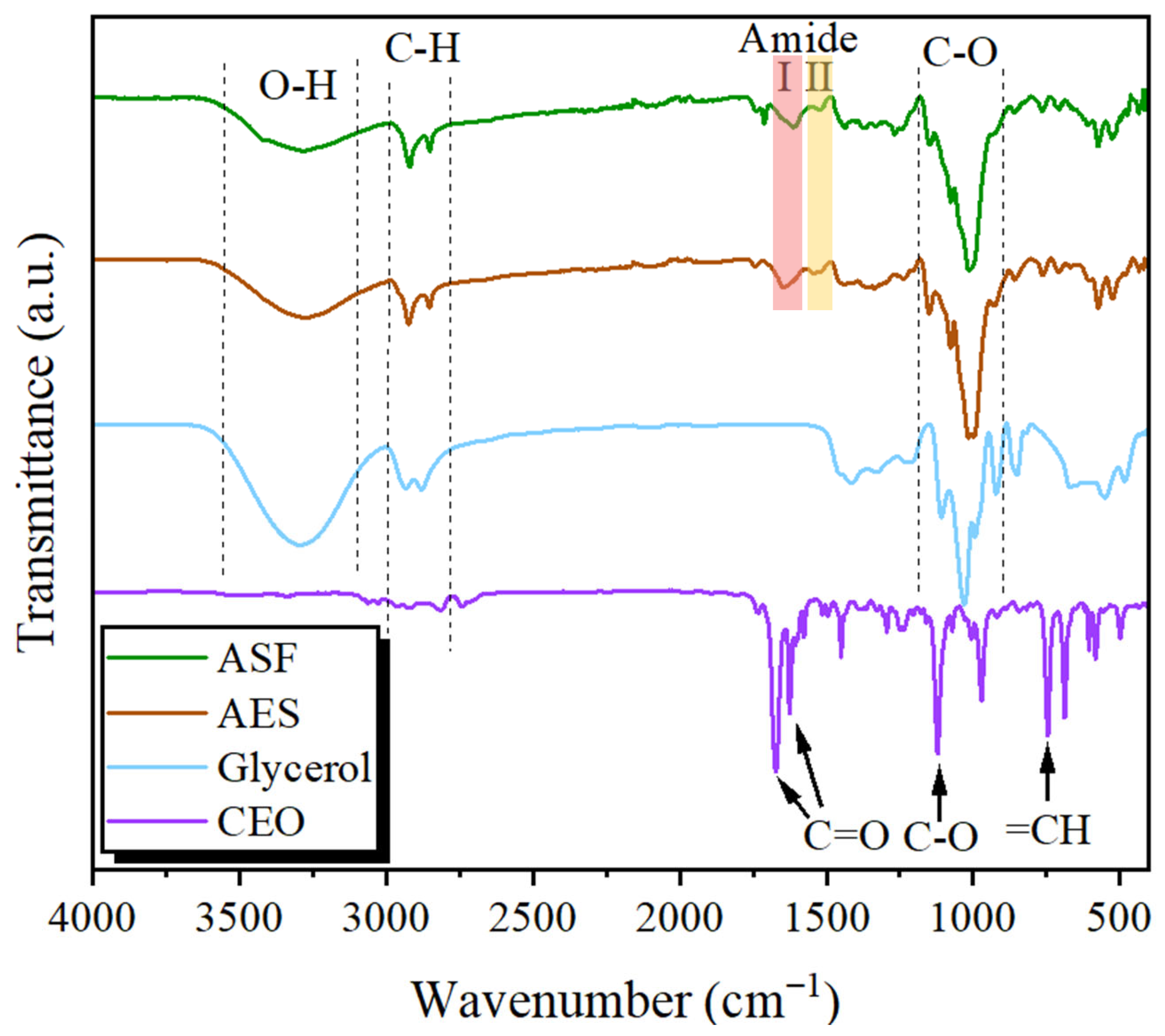 Polysaccharides 06 00083 g003