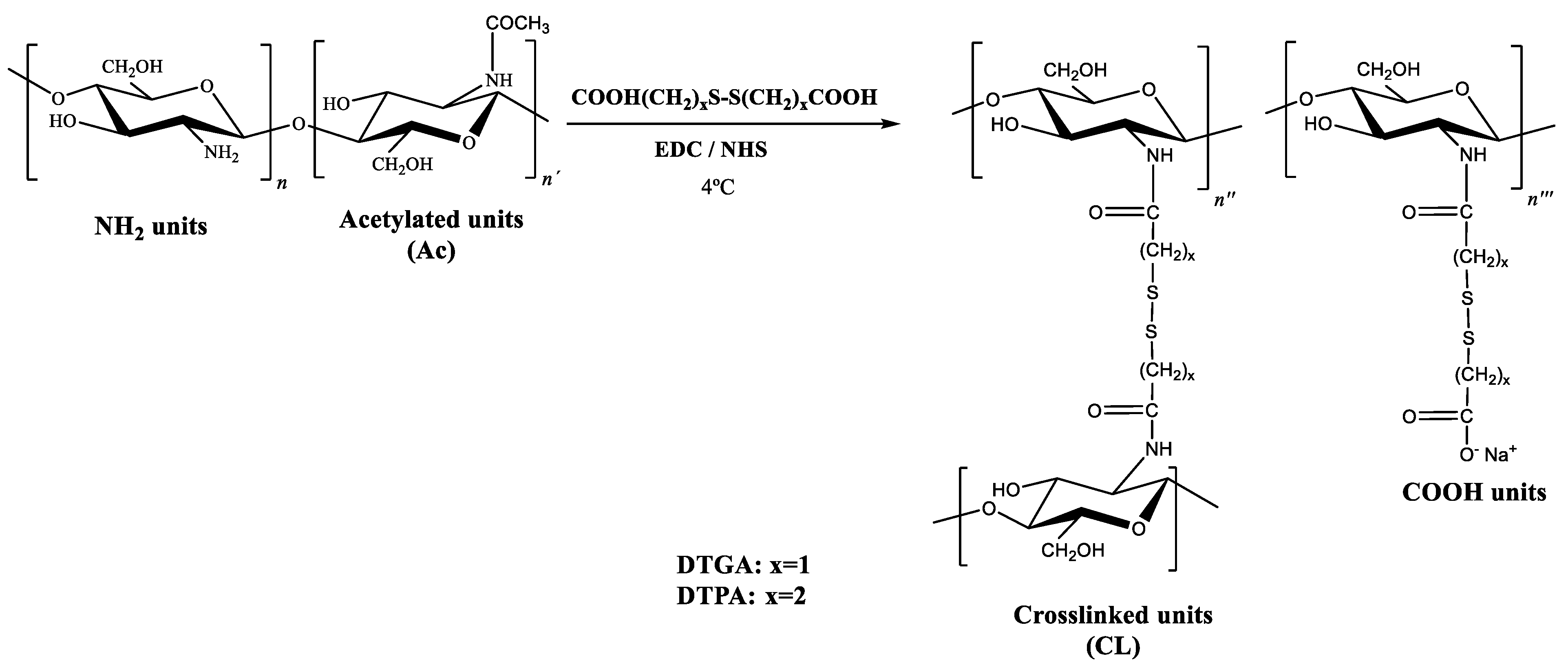 Polysaccharides 06 00086 g003