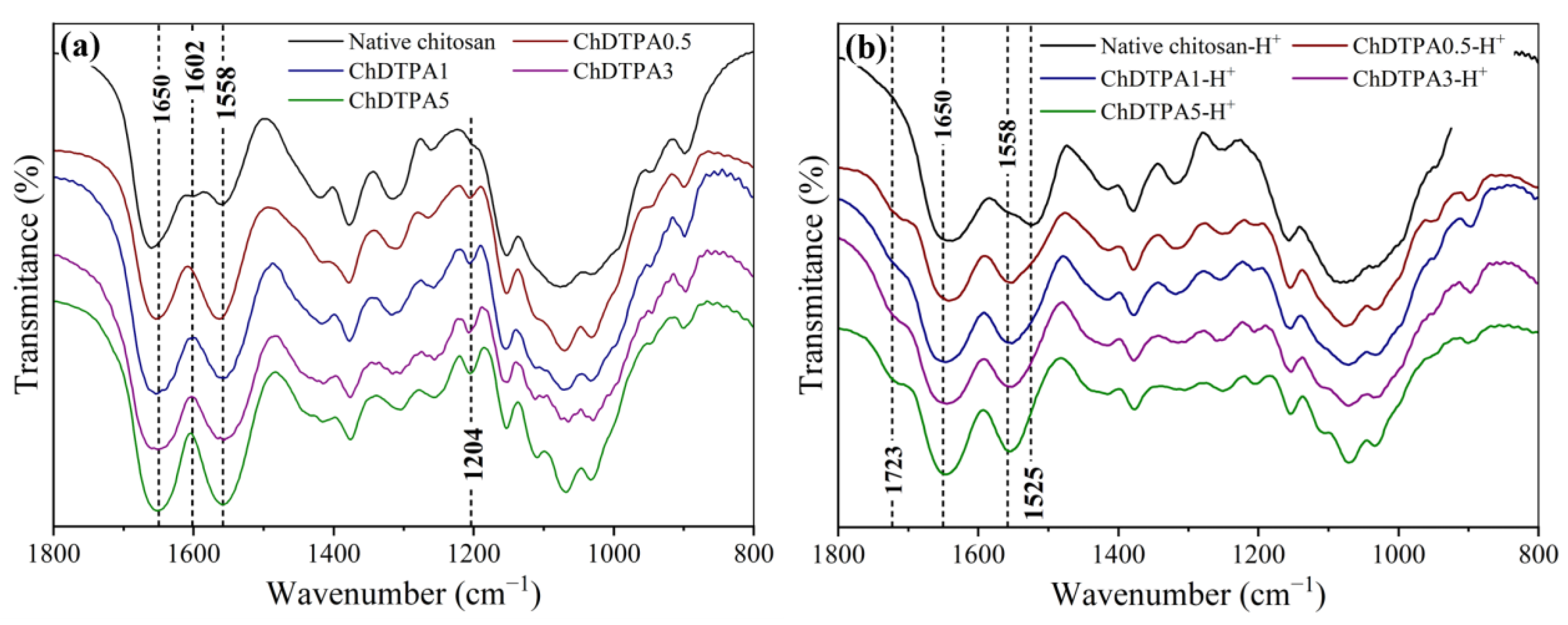 Polysaccharides 06 00086 g004