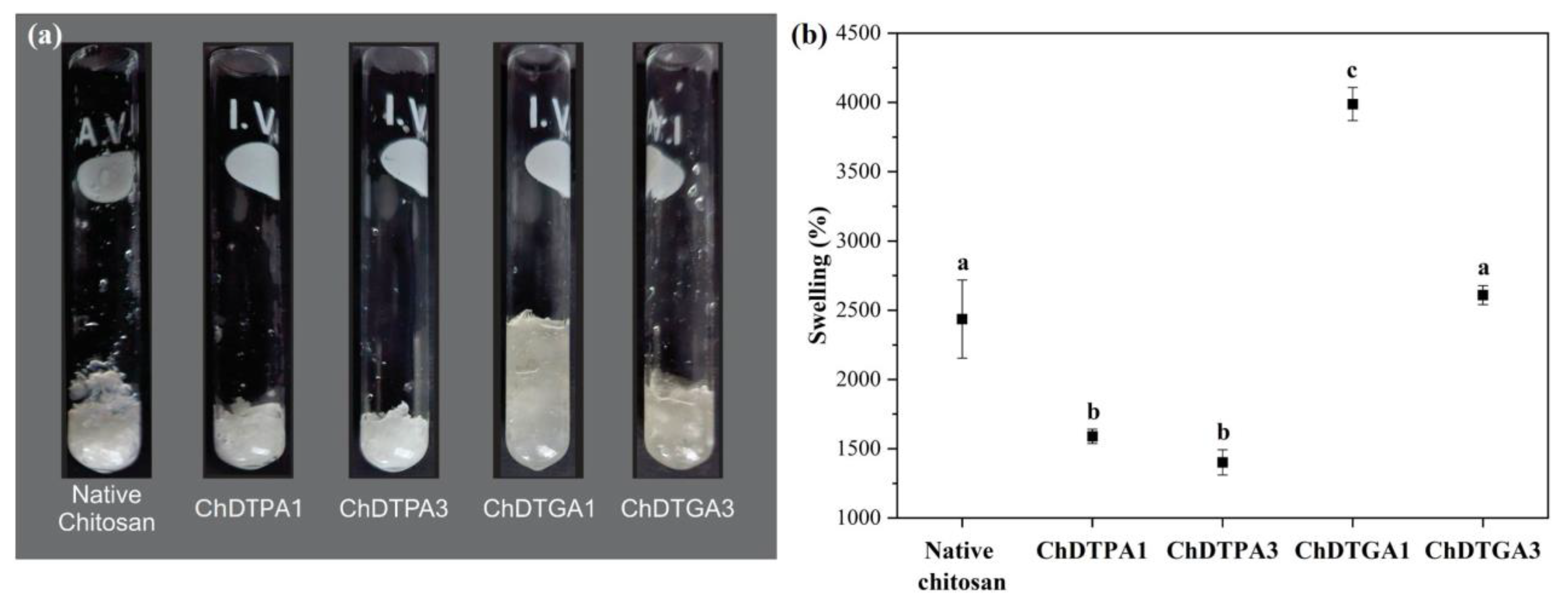 Polysaccharides 06 00086 g007