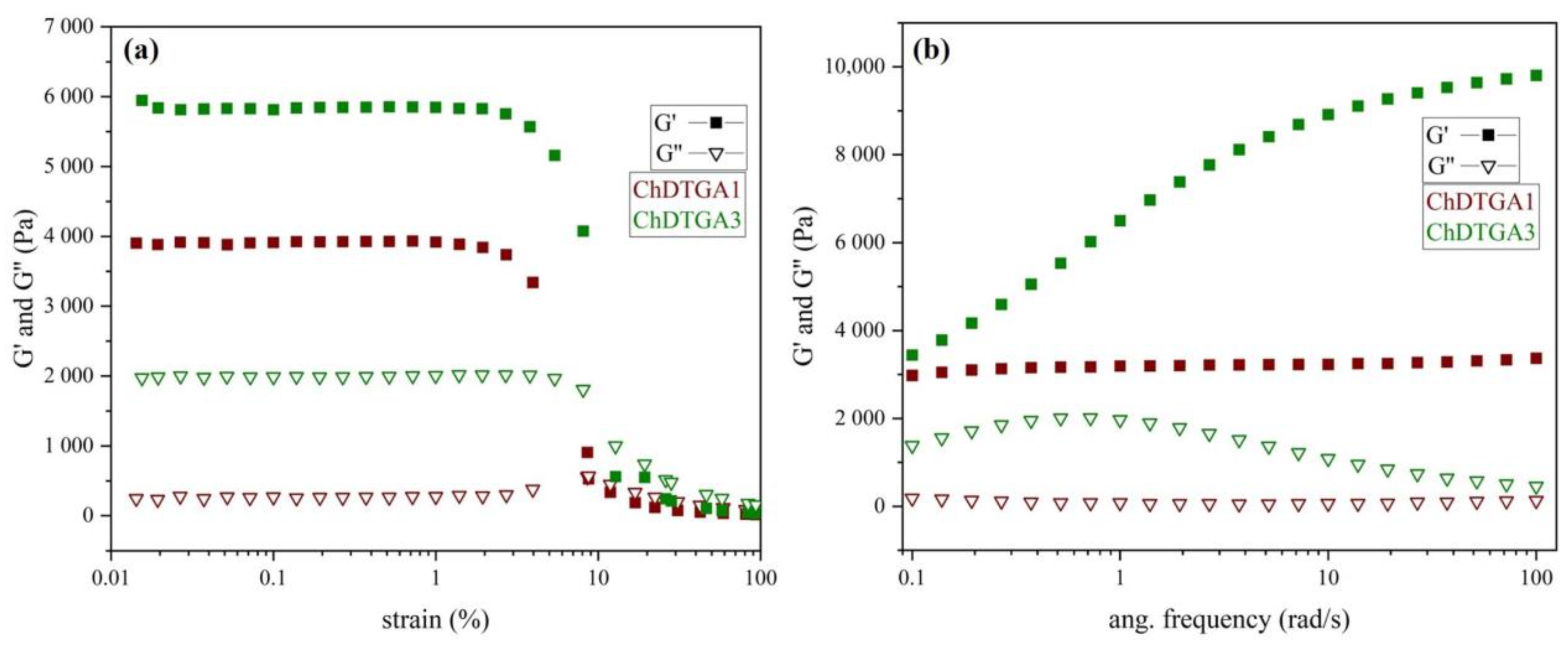 Polysaccharides 06 00086 g008