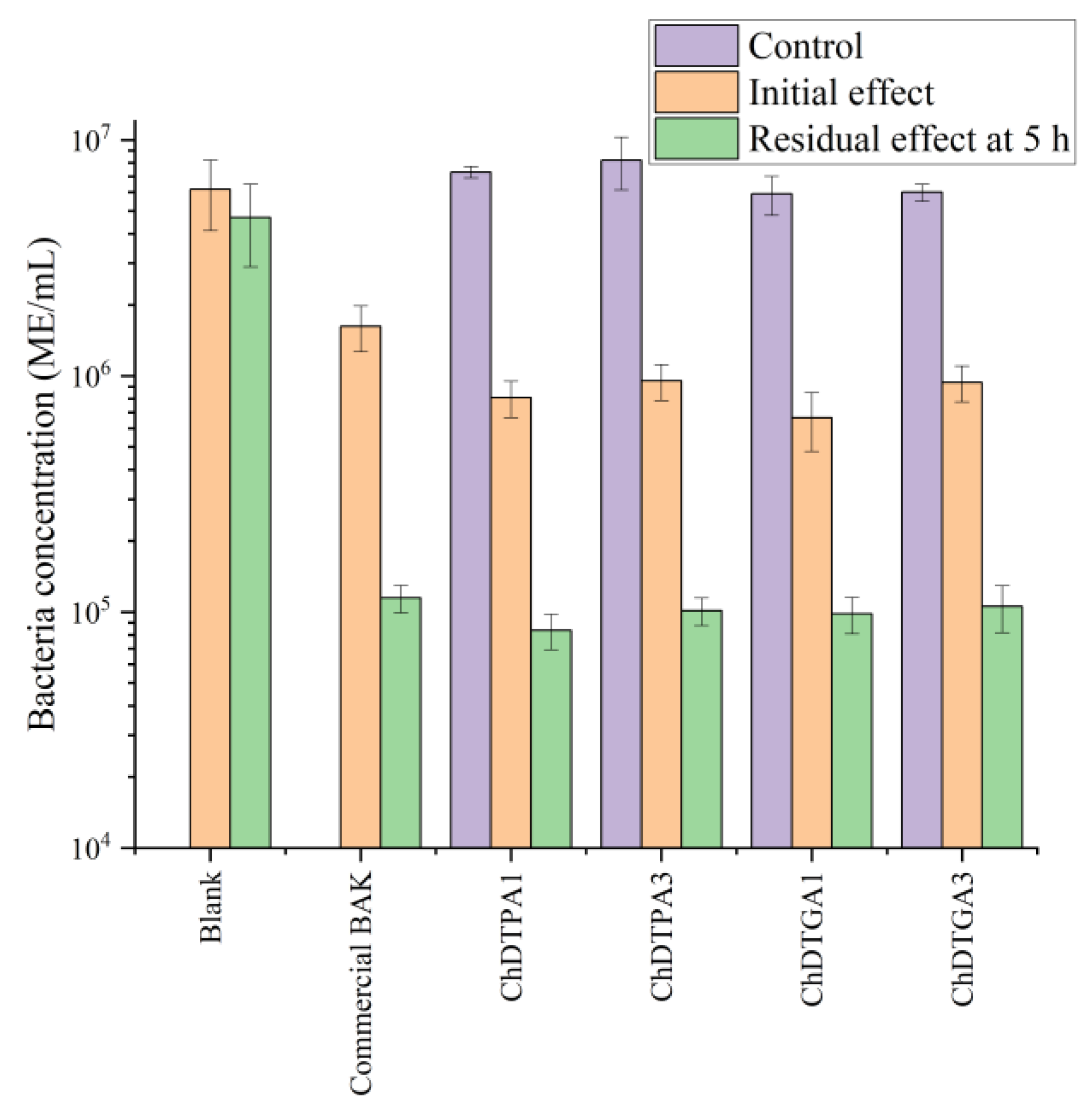 Polysaccharides 06 00086 g009
