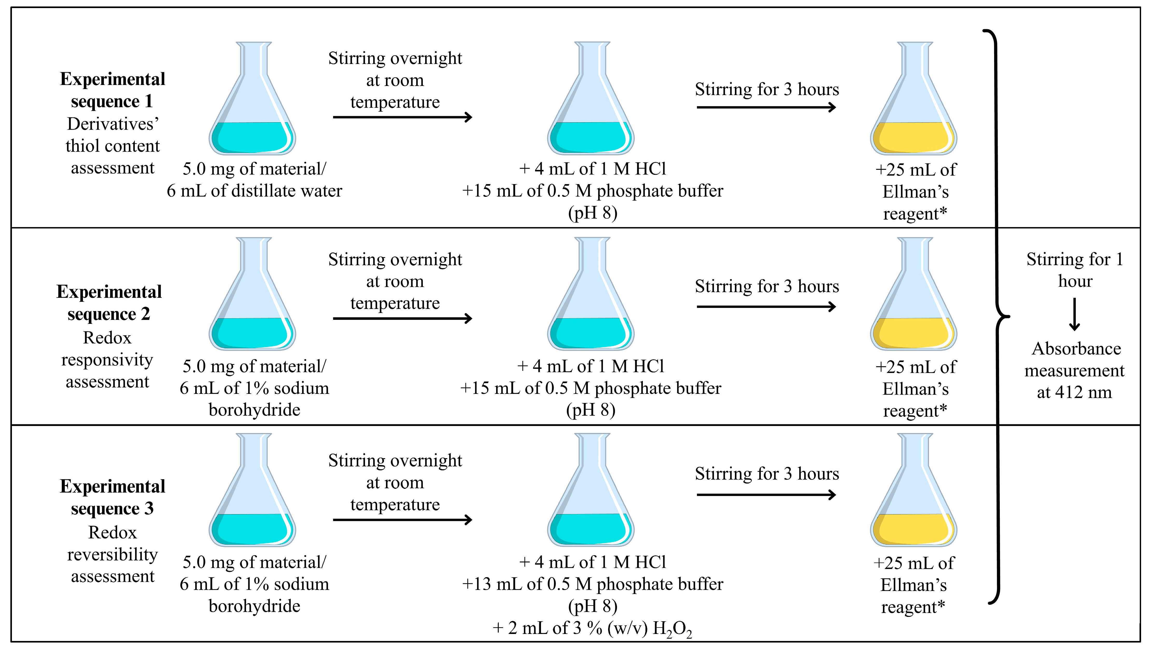 Polysaccharides 06 00086 sch001