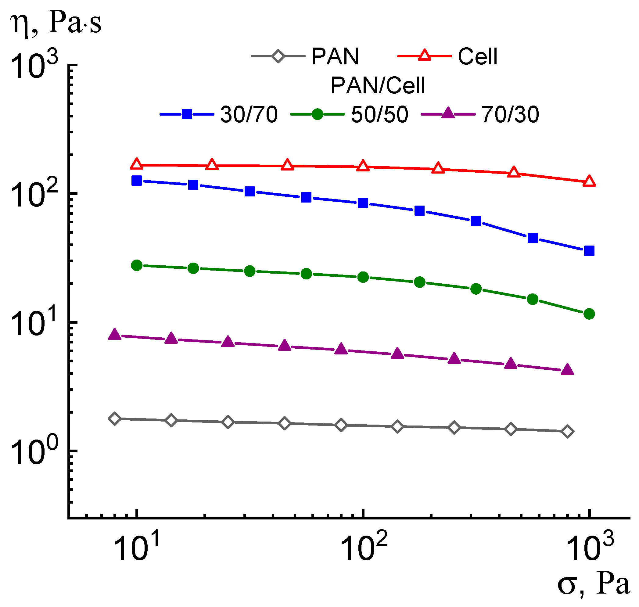 Polysaccharides 06 00088 g002