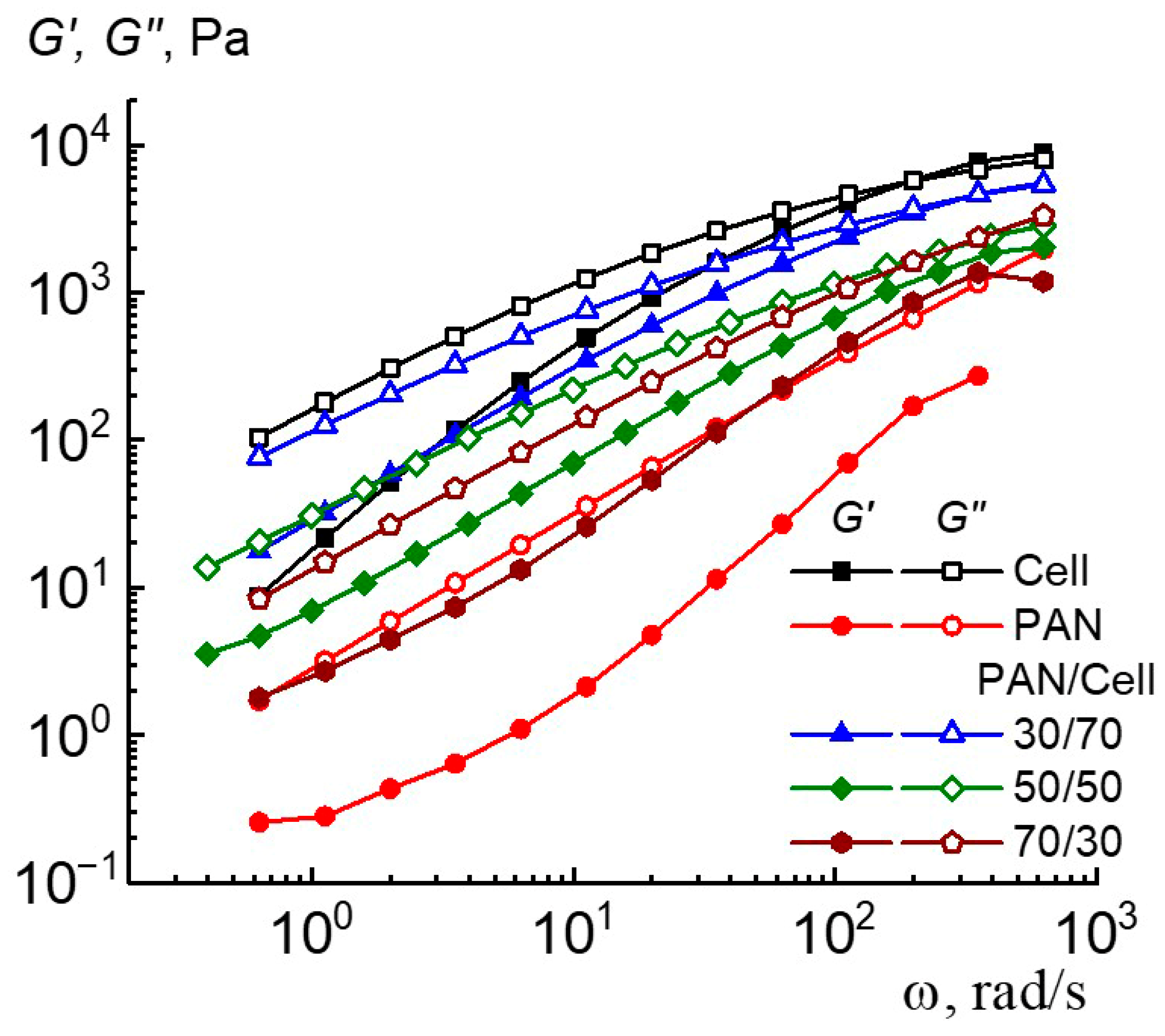 Polysaccharides 06 00088 g004