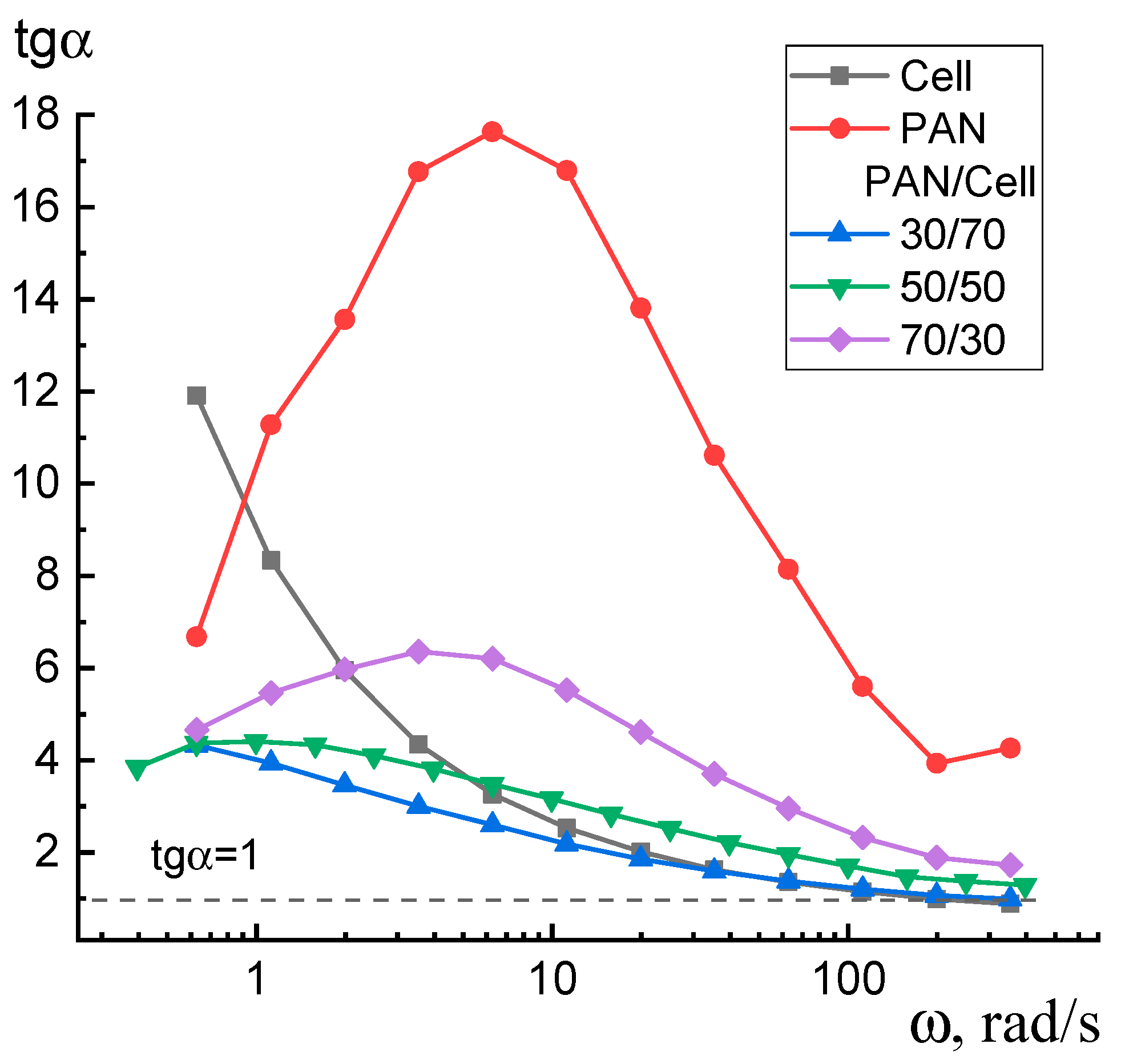 Polysaccharides 06 00088 g005