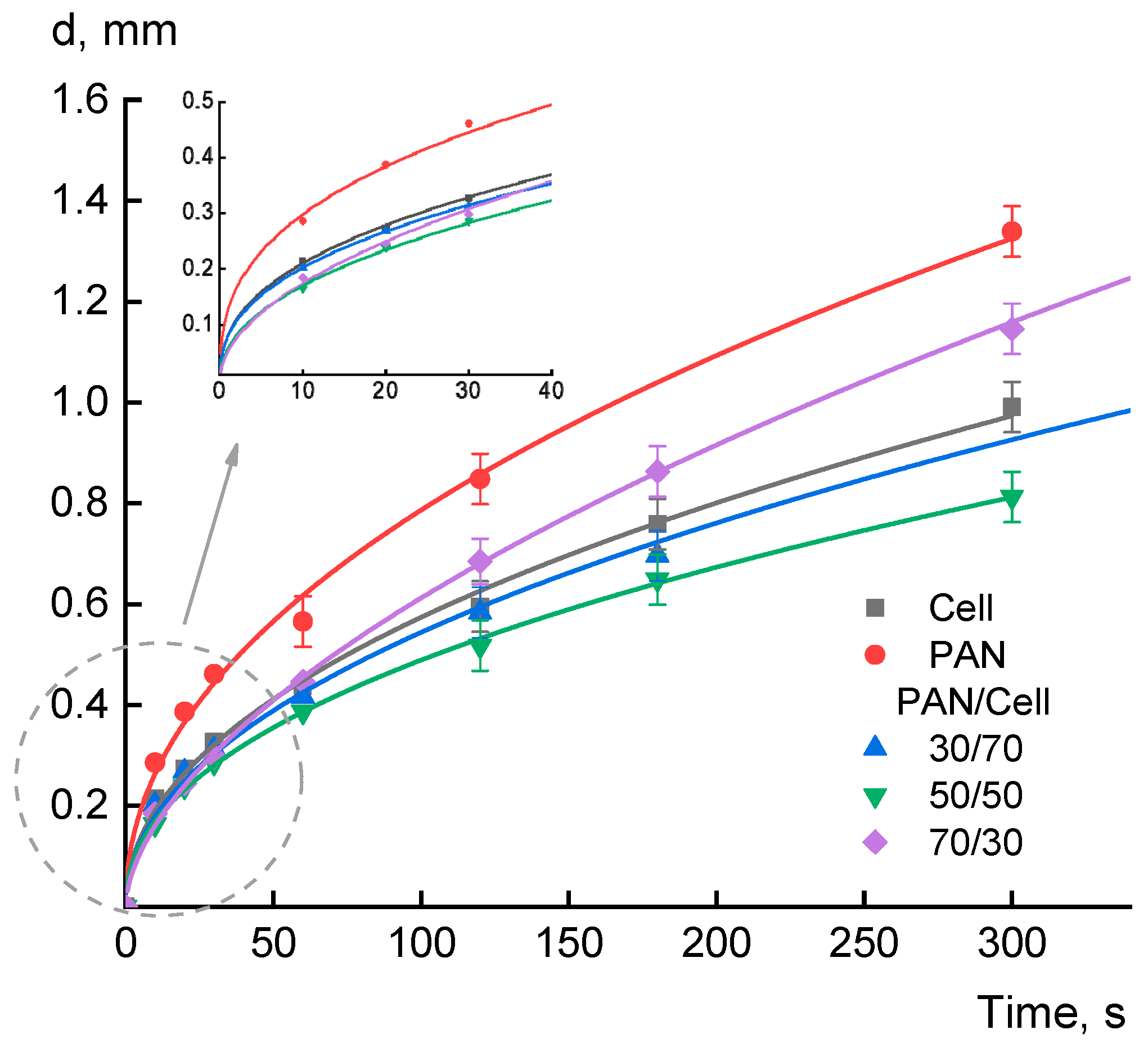 Polysaccharides 06 00088 g012