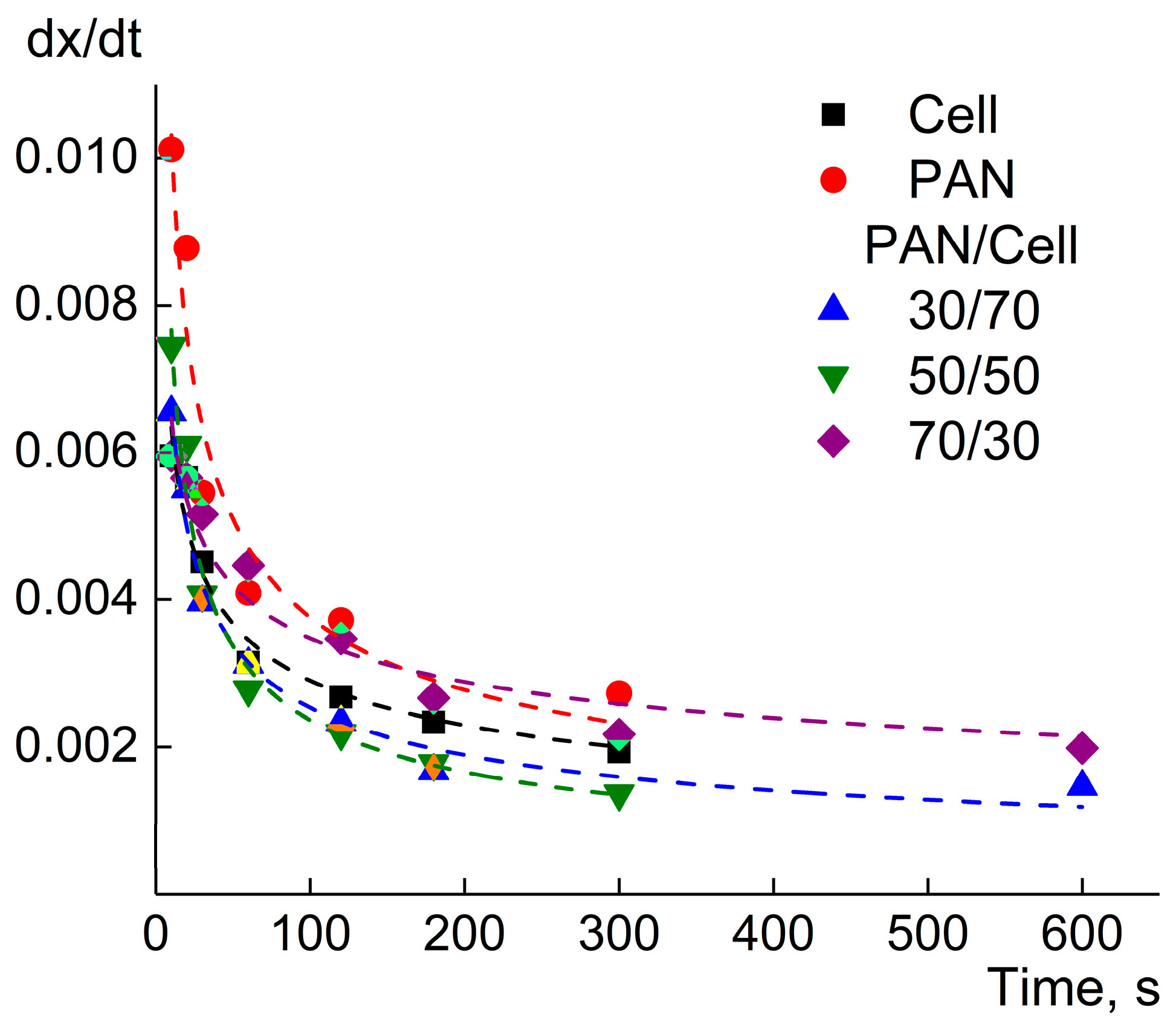 Polysaccharides 06 00088 g013