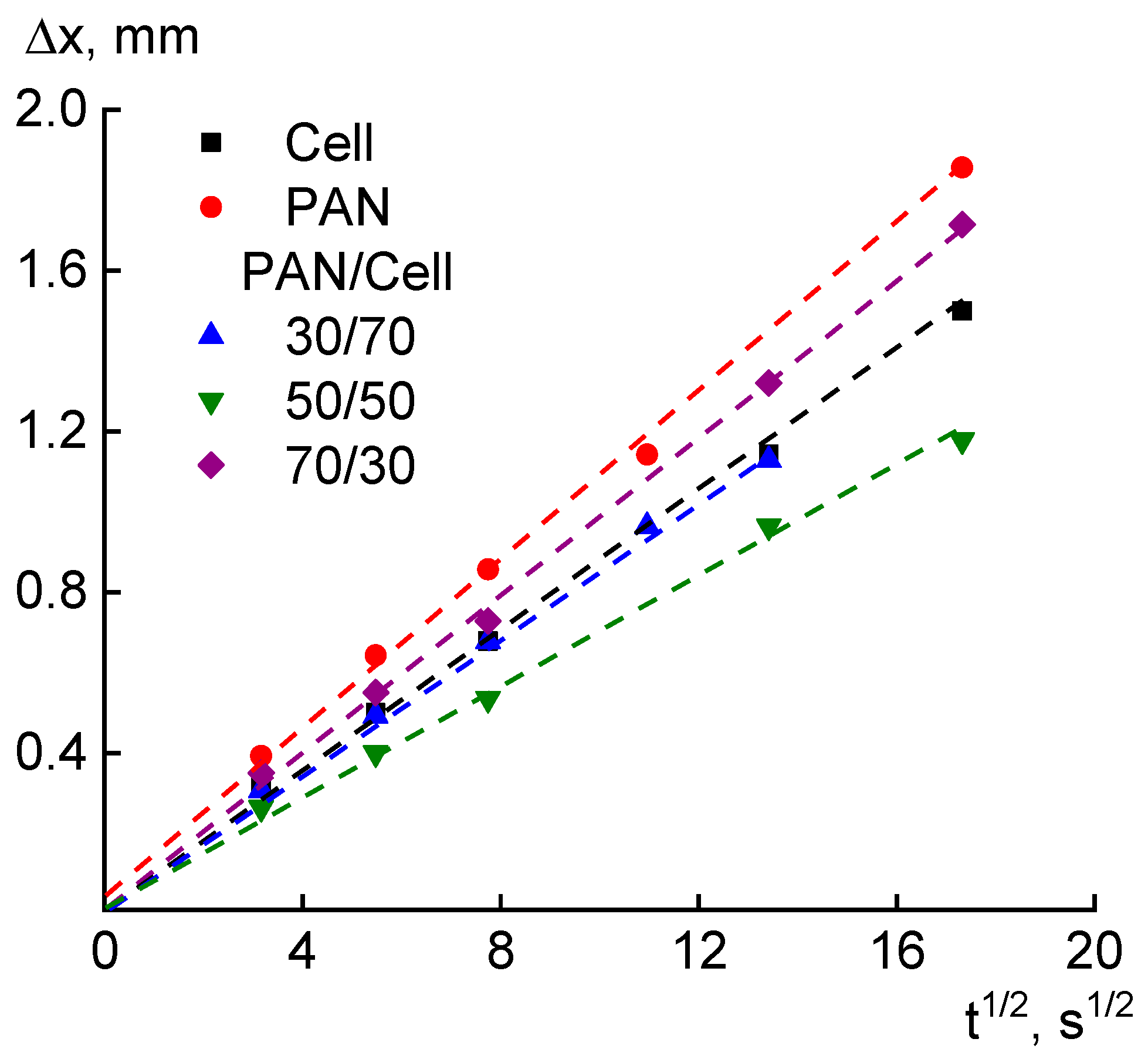 Polysaccharides 06 00088 g014