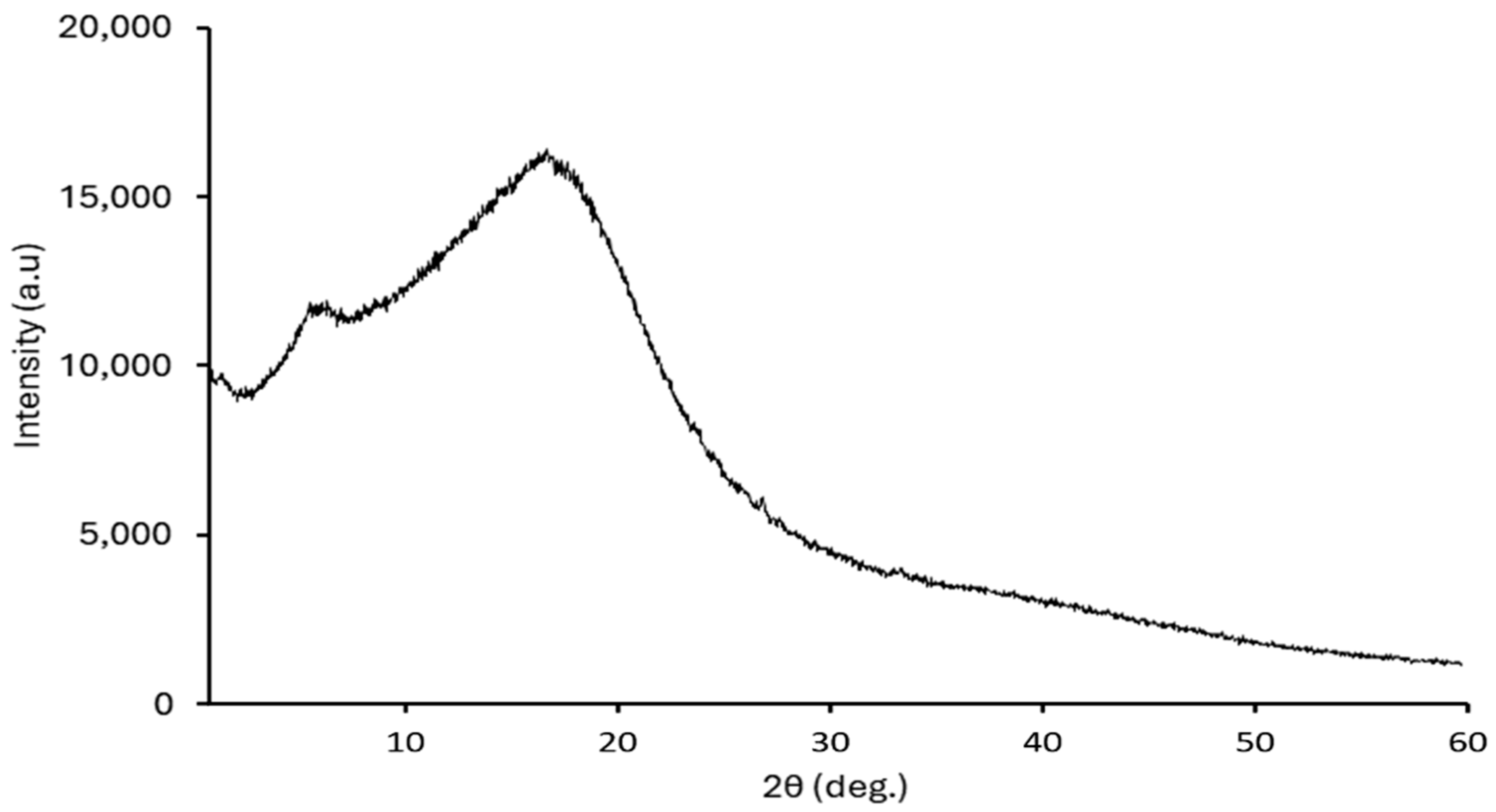 Polysaccharides 06 00090 g008