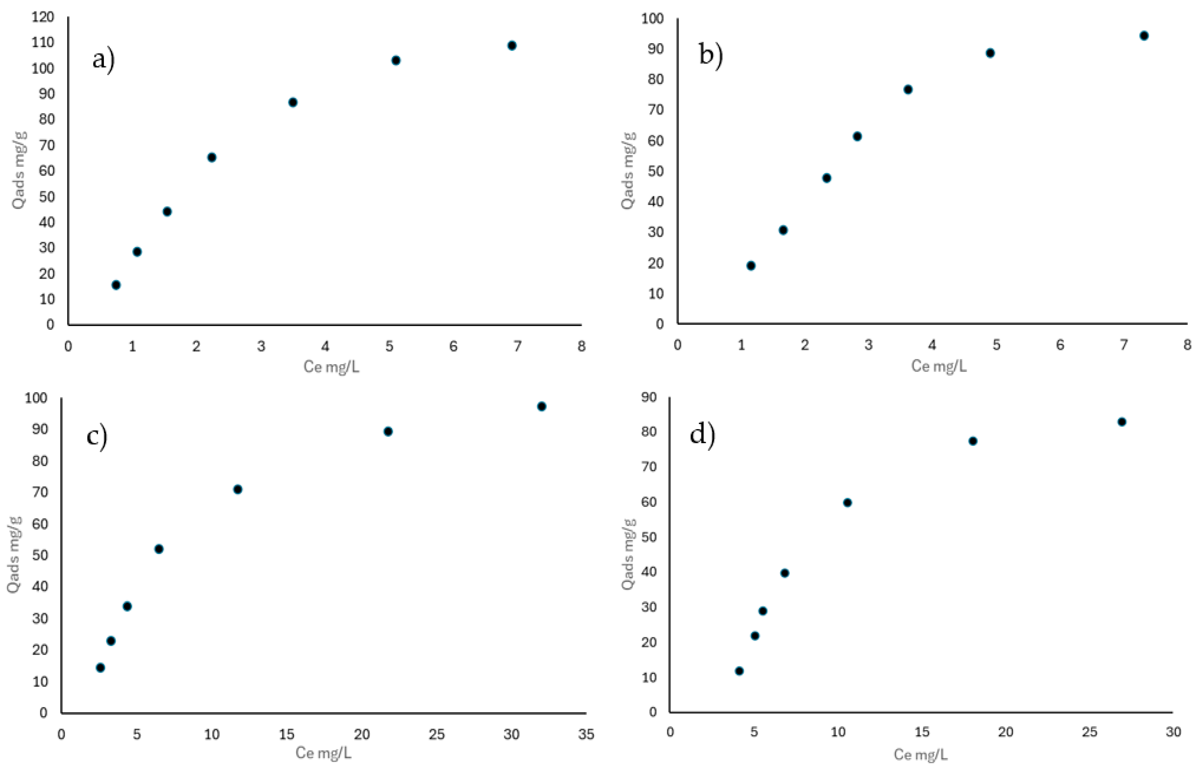 Polysaccharides 06 00090 g009