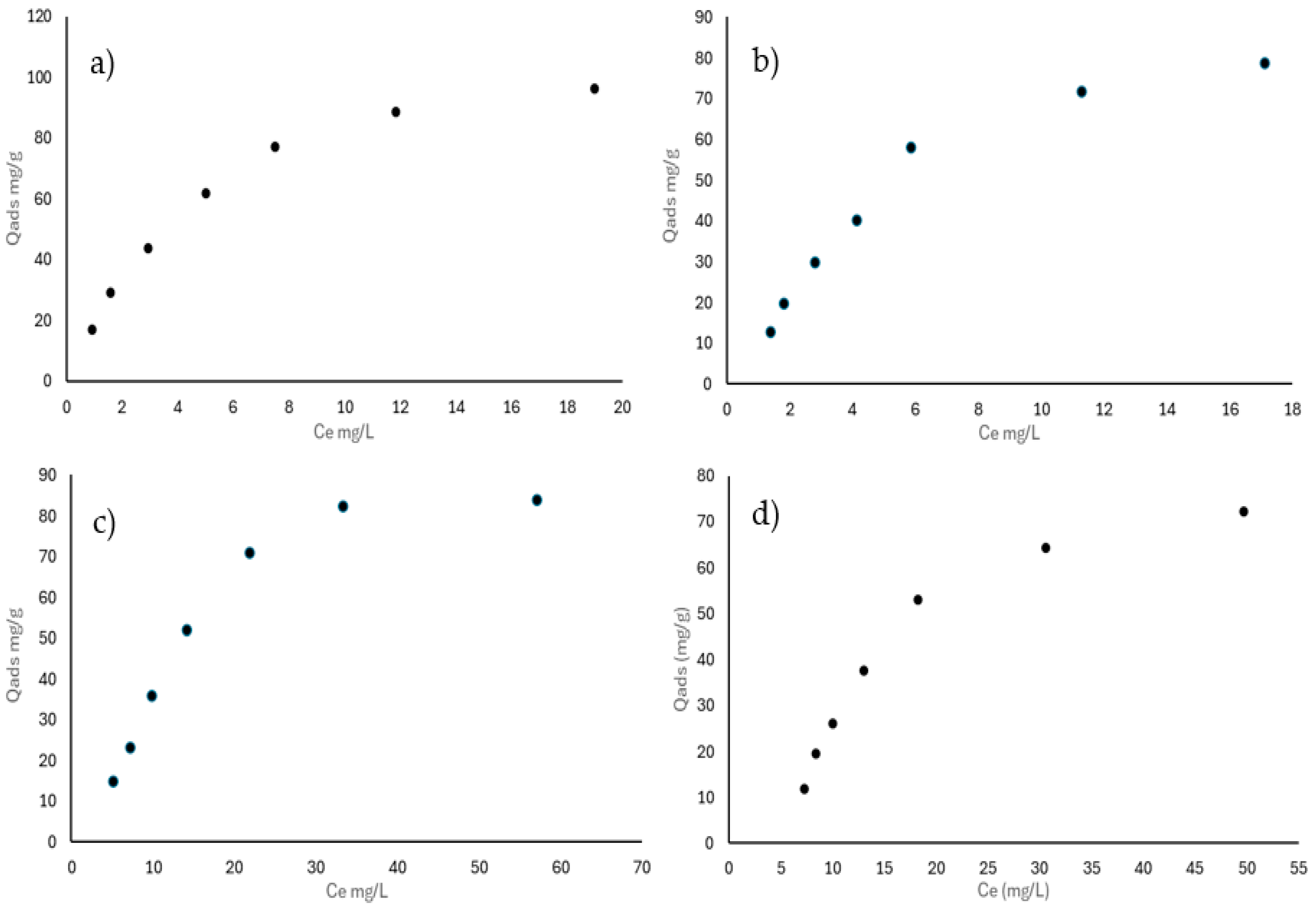 Polysaccharides 06 00090 g010