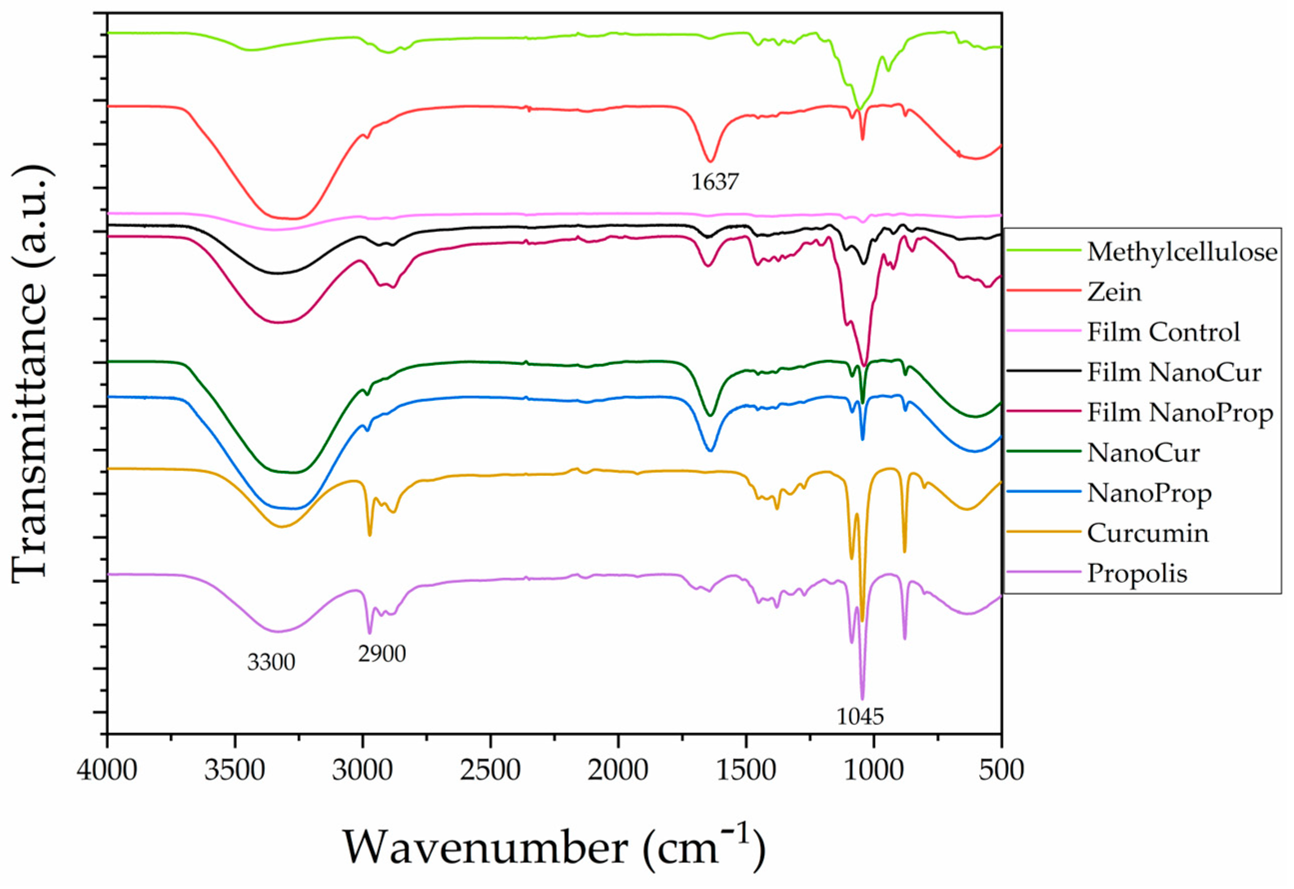 Polysaccharides 06 00091 g004