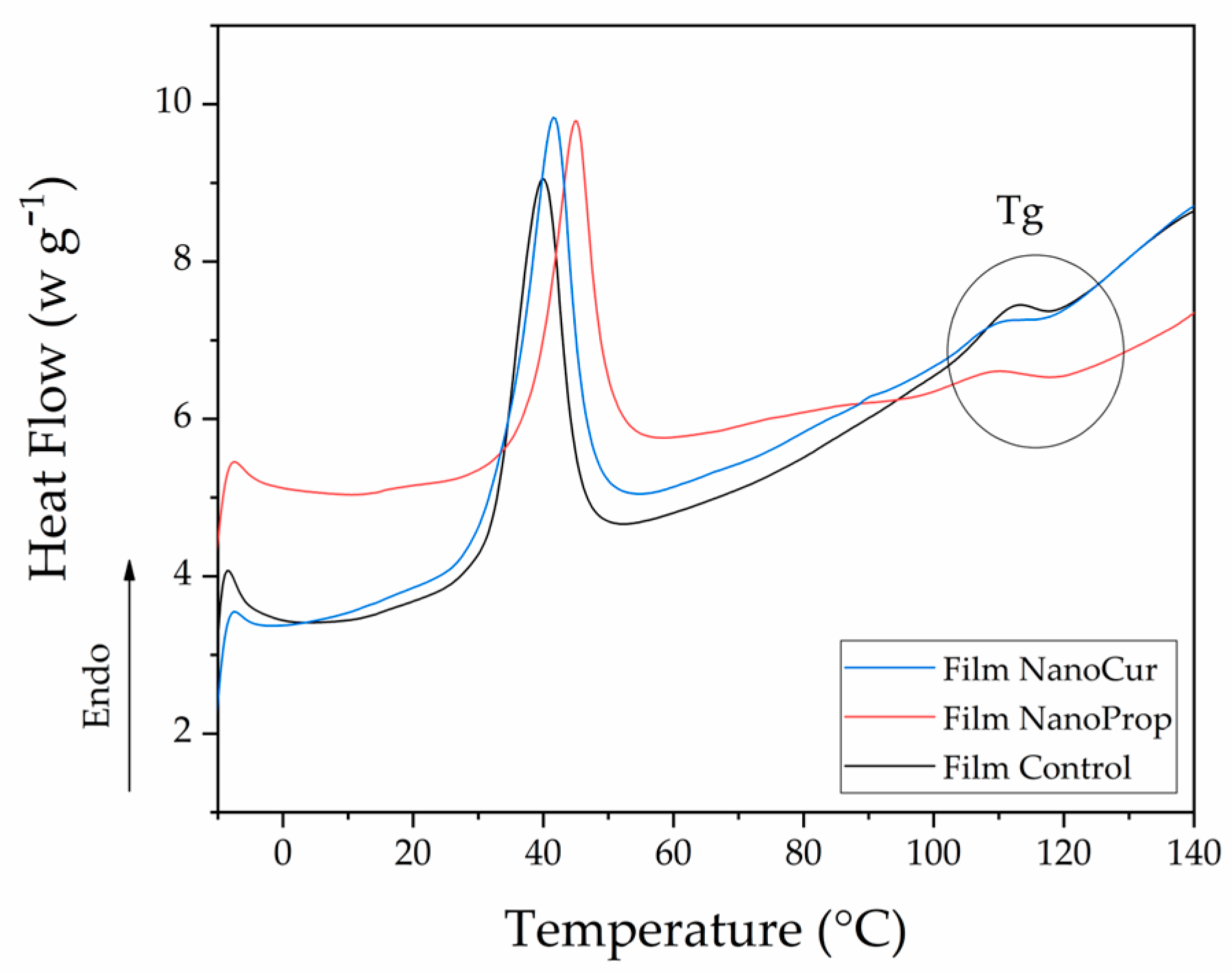 Polysaccharides 06 00091 g006