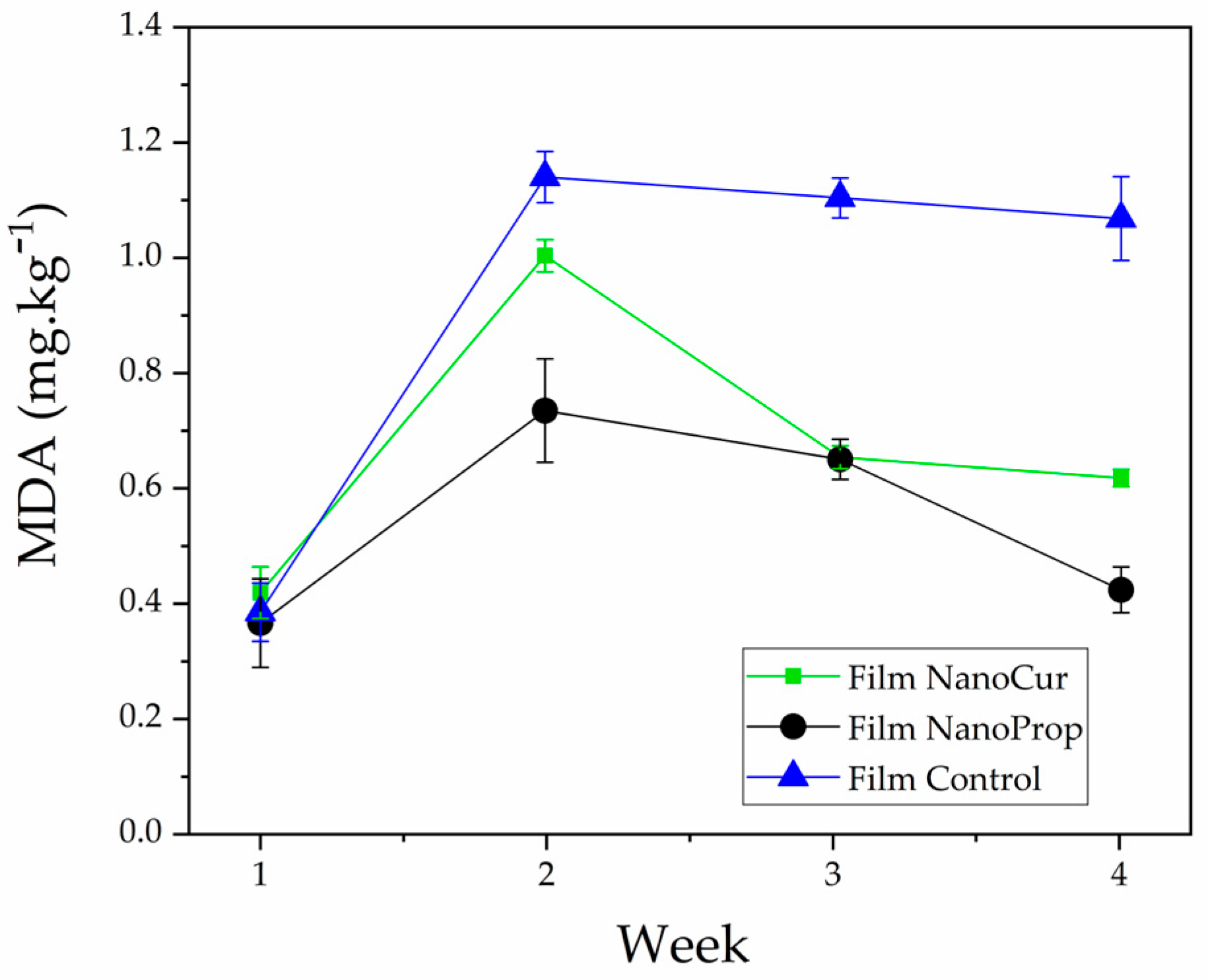 Polysaccharides 06 00091 g008