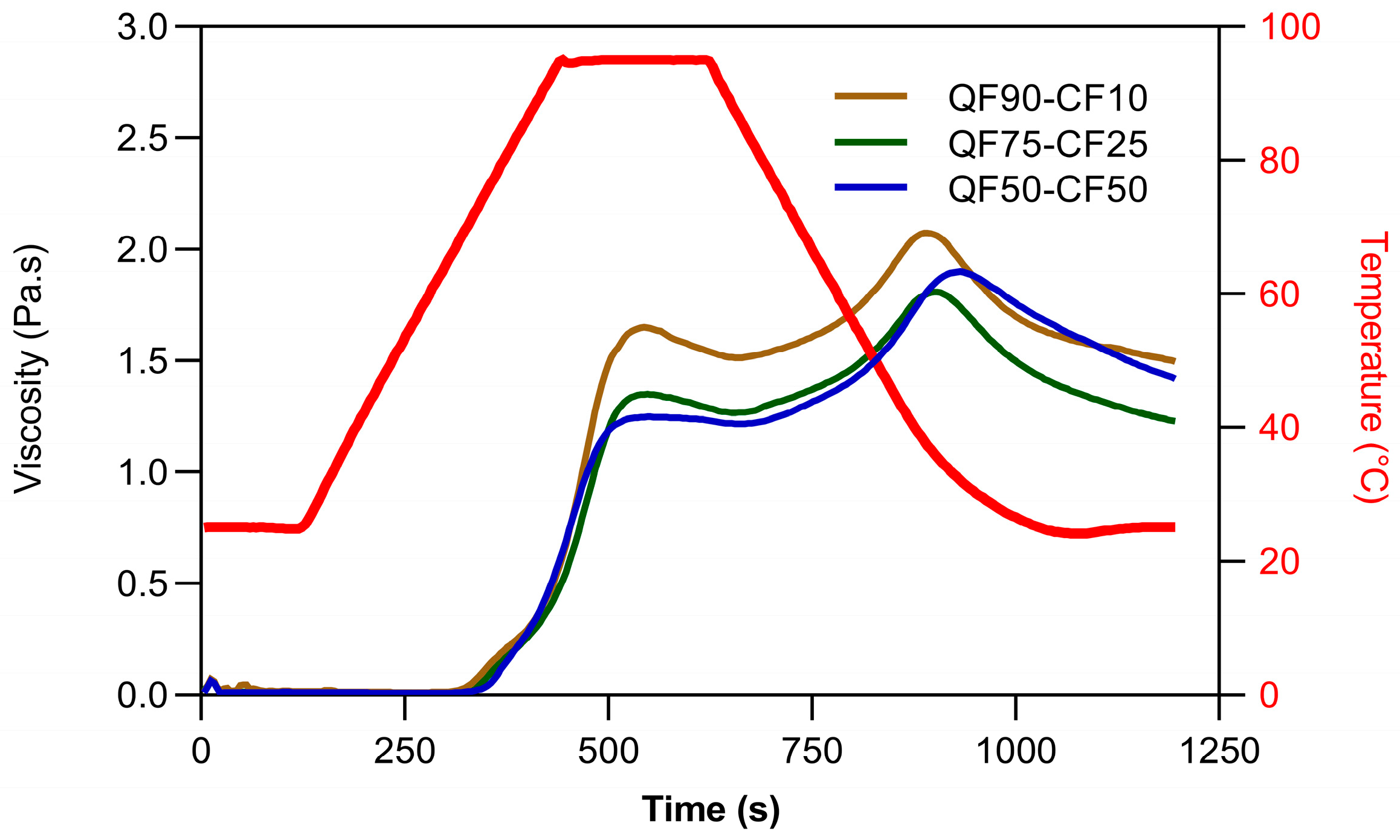 Polysaccharides 06 00092 g001