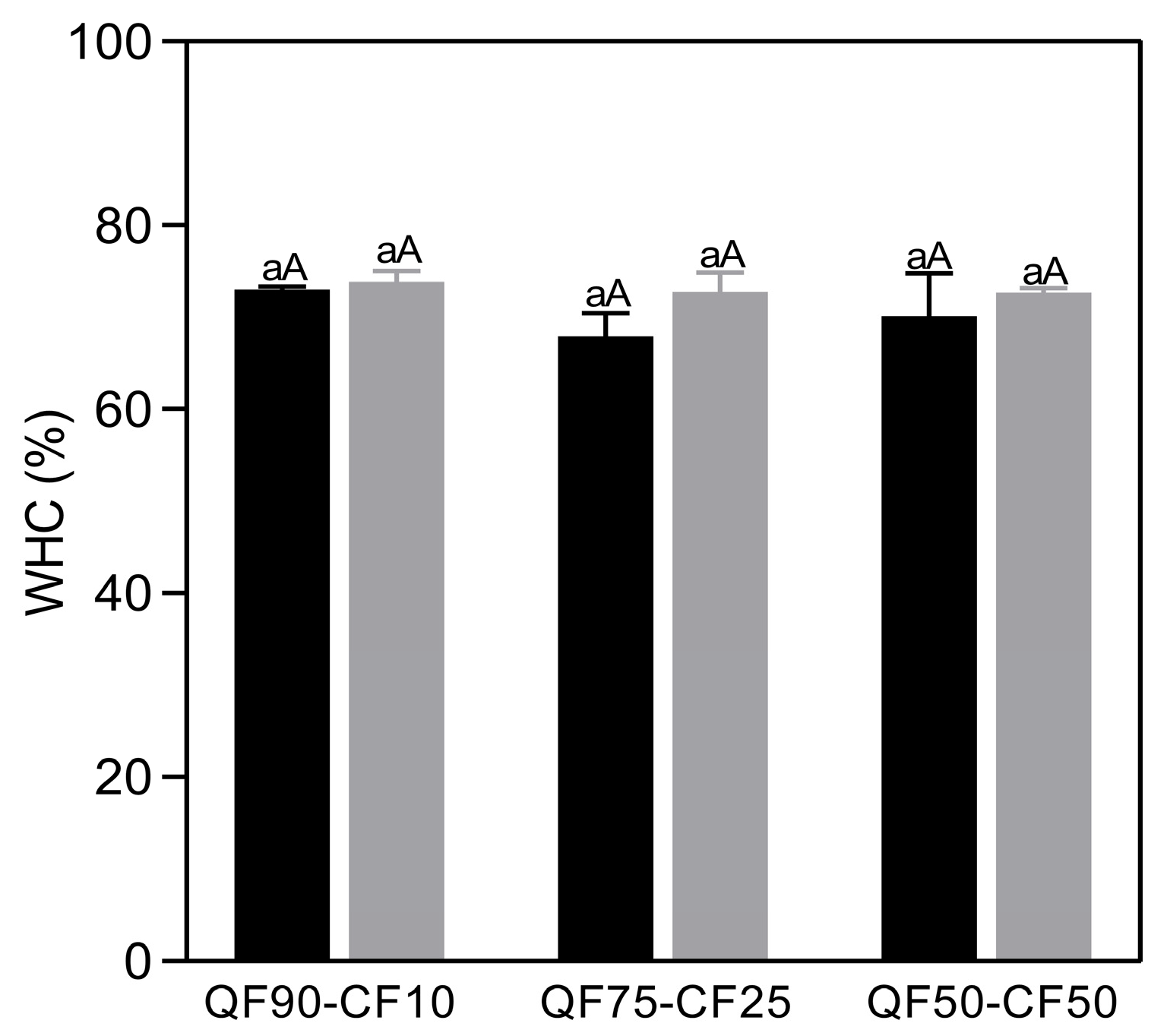 Polysaccharides 06 00092 g002