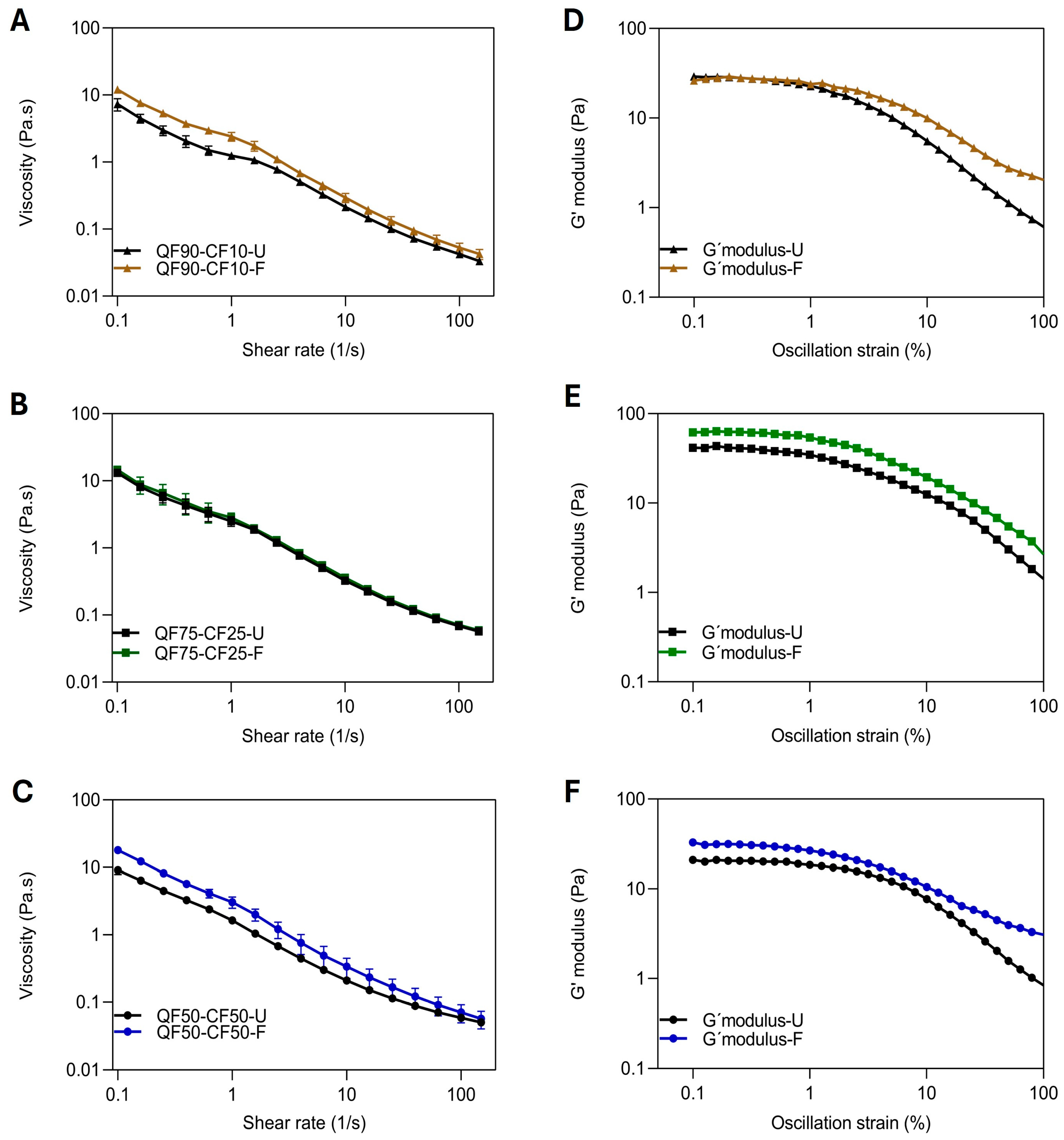 Polysaccharides 06 00092 g003