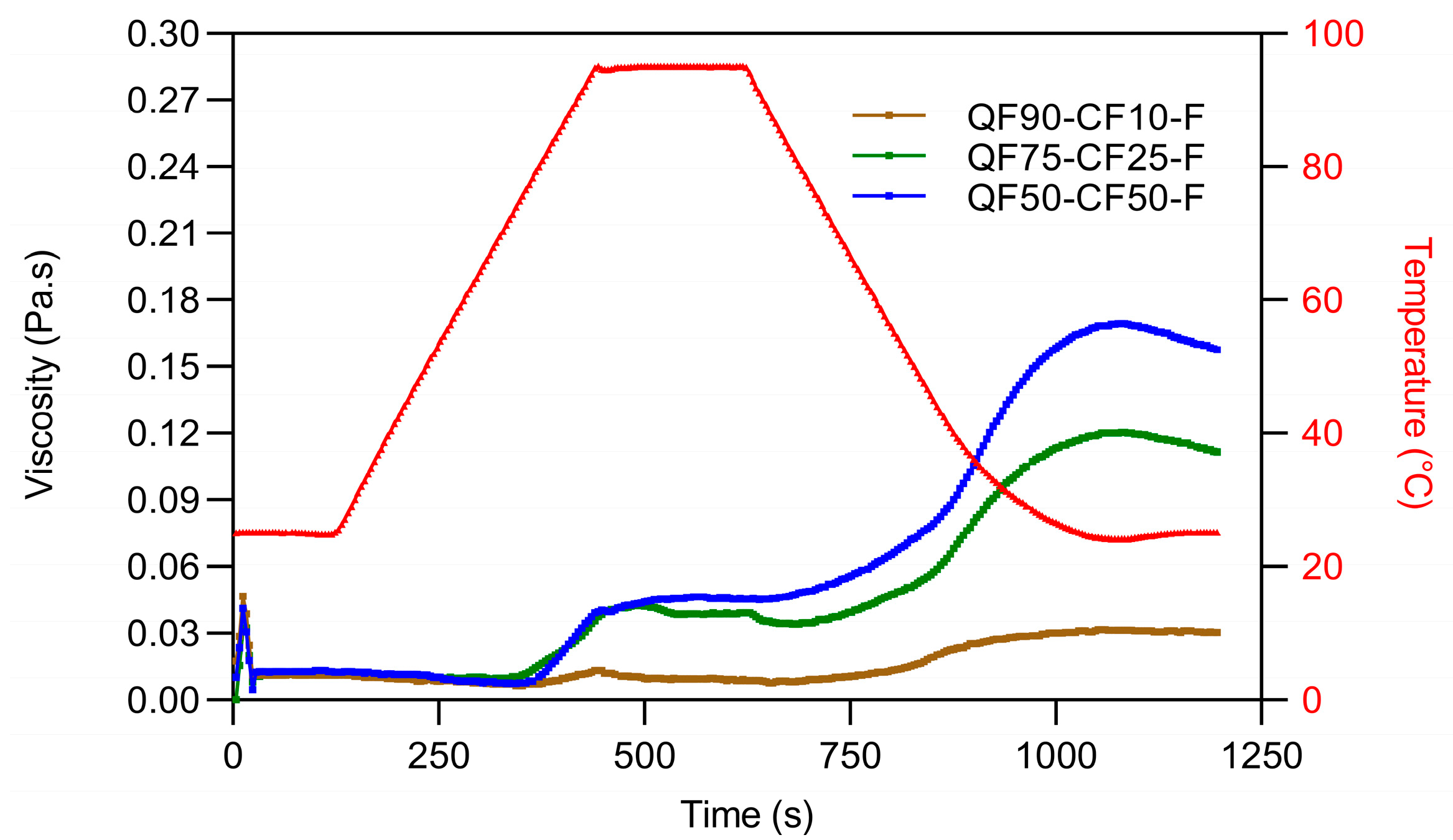 Polysaccharides 06 00092 g004