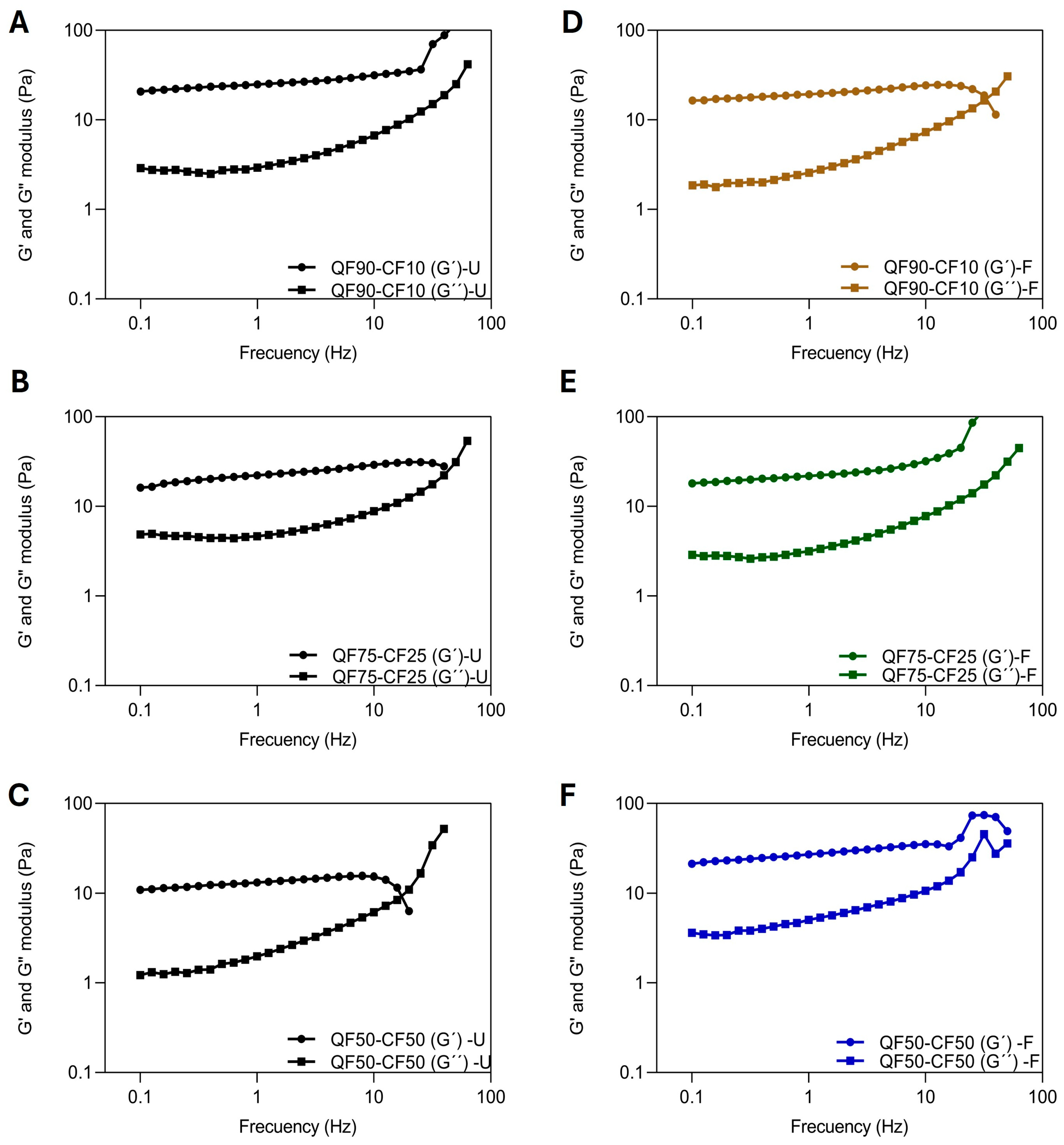 Polysaccharides 06 00092 g005