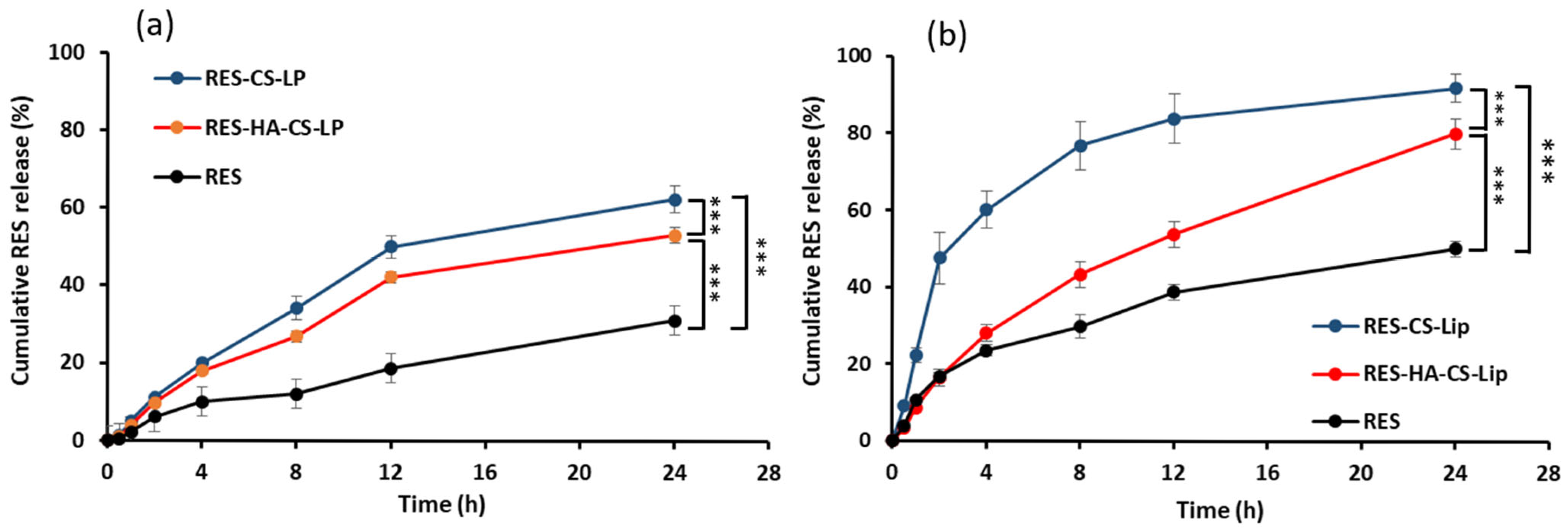 Polysaccharides 06 00093 g003