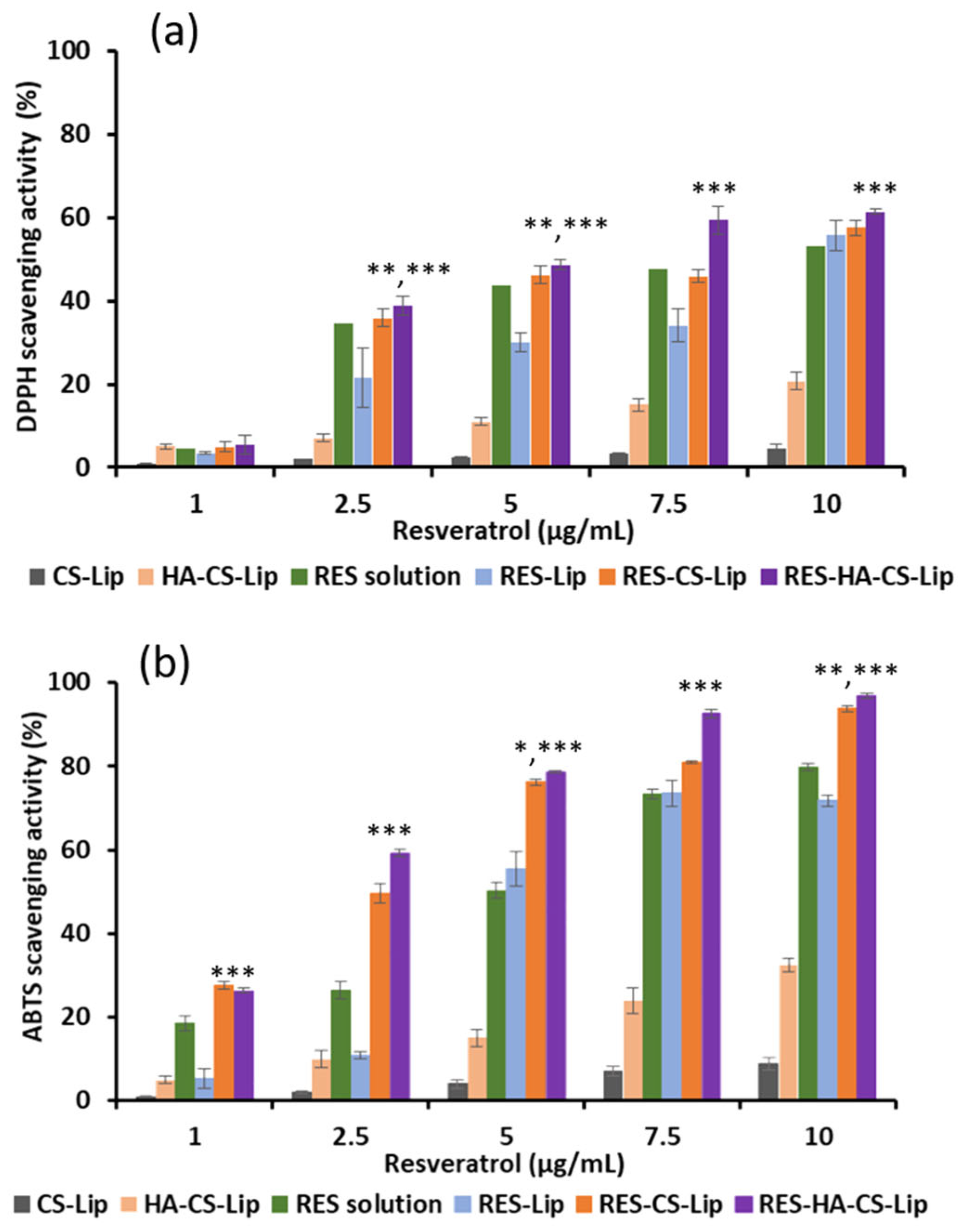 Polysaccharides 06 00093 g004