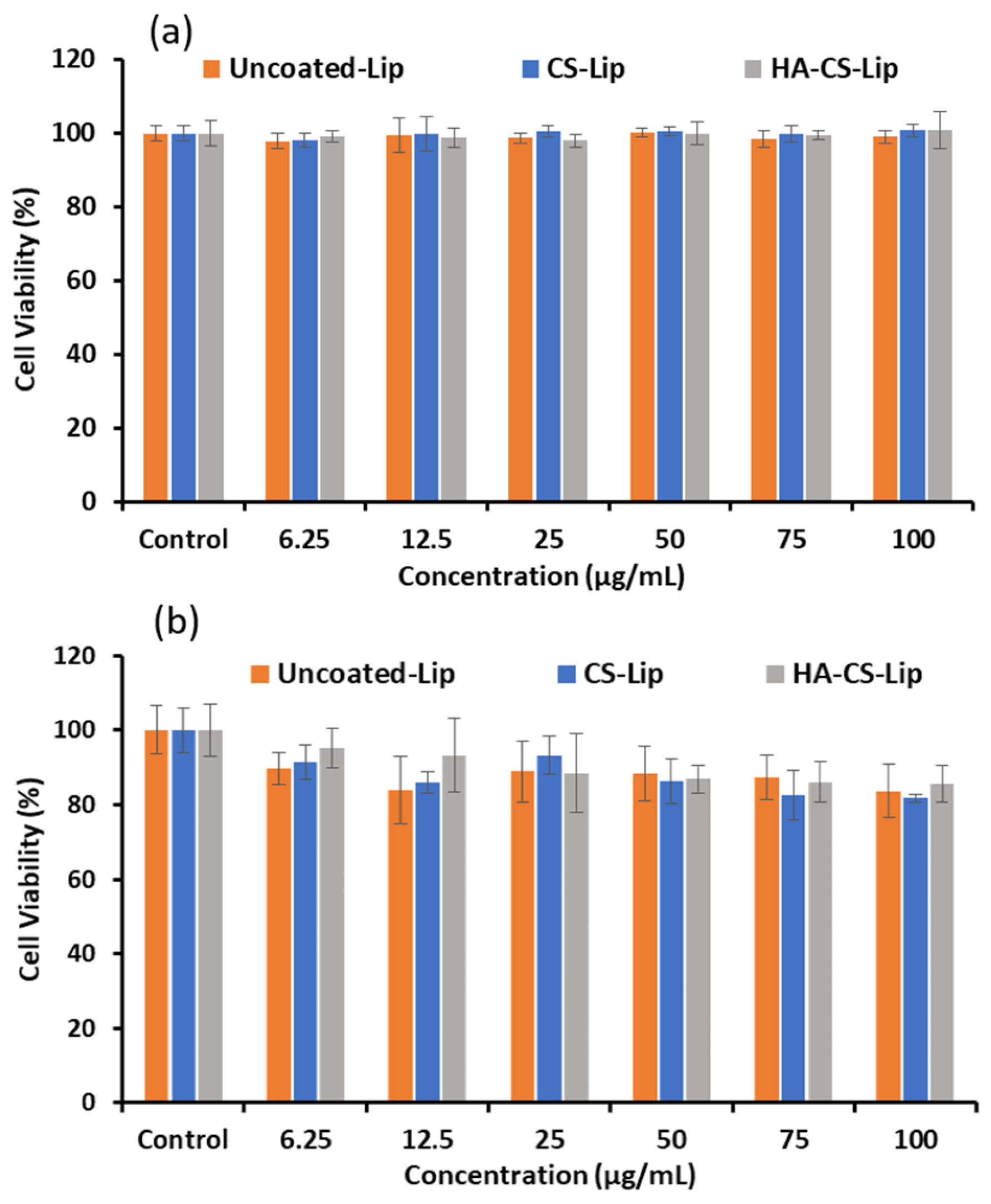Polysaccharides 06 00093 g005