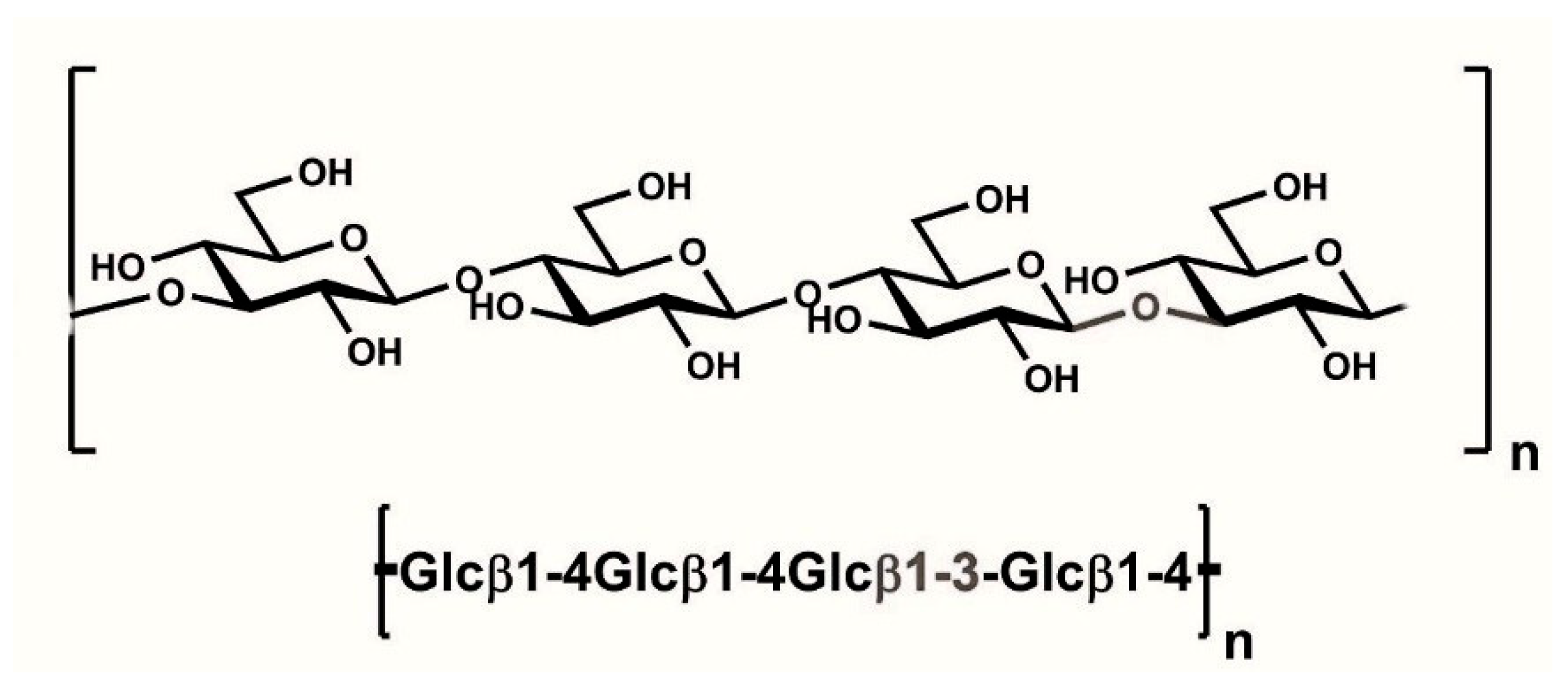 Polysaccharides 06 00094 g002 Polysaccharides 06 00094 g002