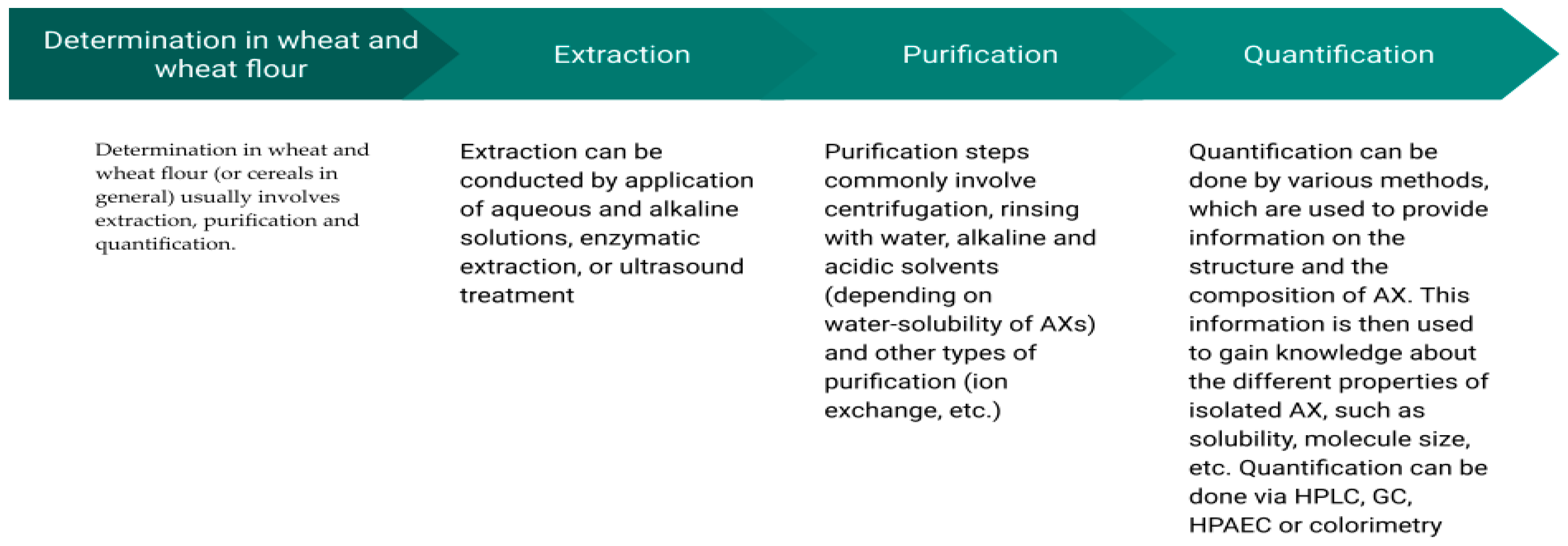 Polysaccharides 06 00094 g003 Polysaccharides 06 00094 g003