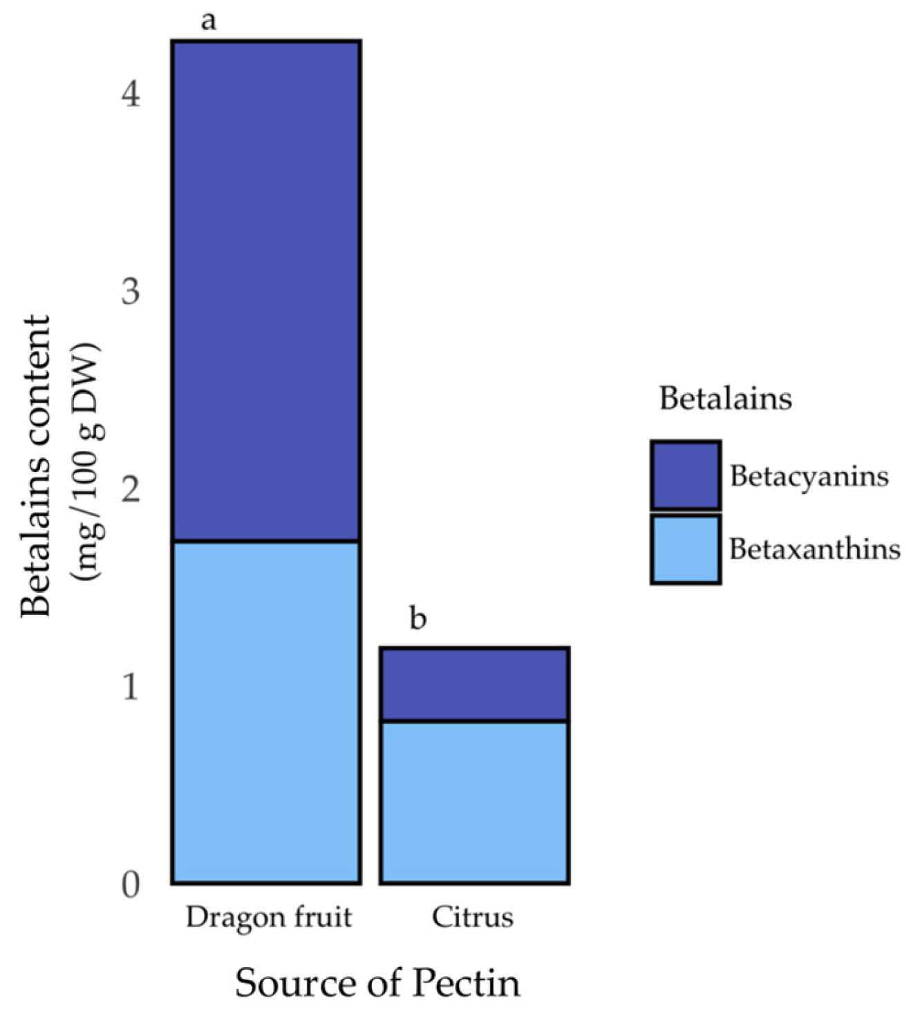 Polysaccharides 06 00098 g003 Polysaccharides 06 00098 g003