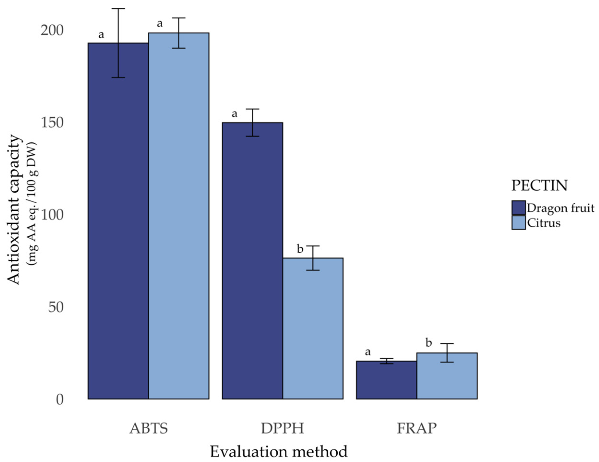 Polysaccharides 06 00098 g004 Polysaccharides 06 00098 g004