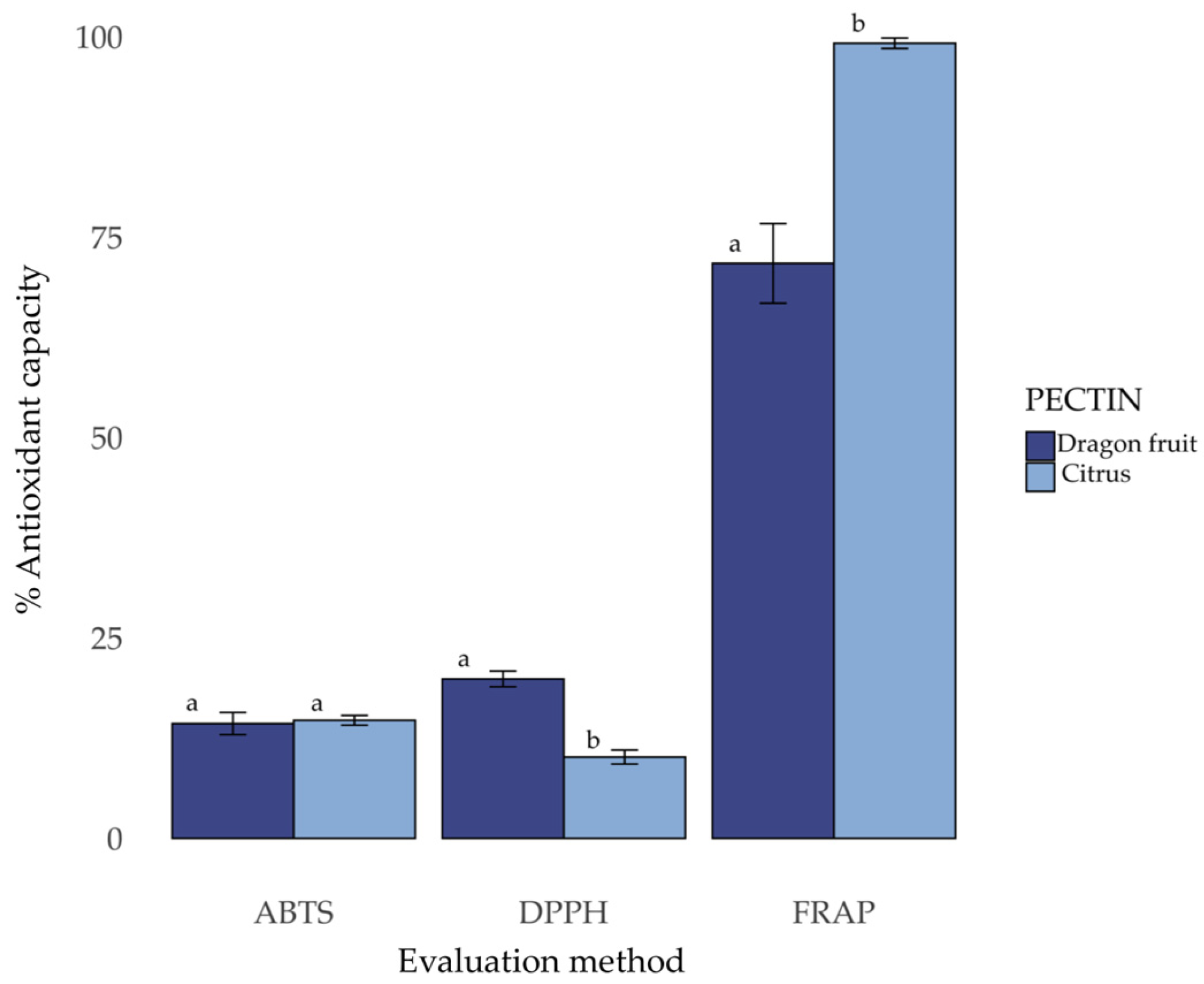 Polysaccharides 06 00098 g005 Polysaccharides 06 00098 g005