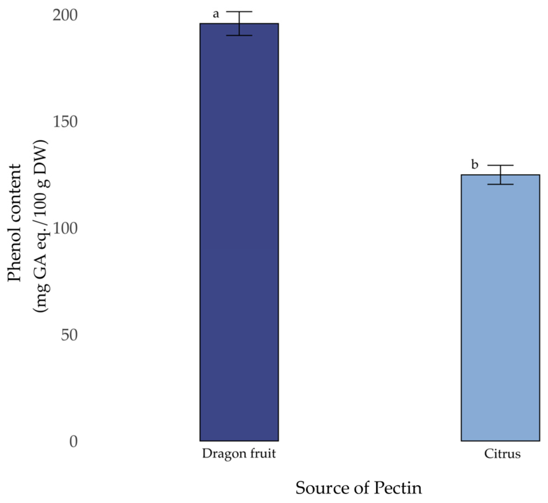 Polysaccharides 06 00098 g006 Polysaccharides 06 00098 g006