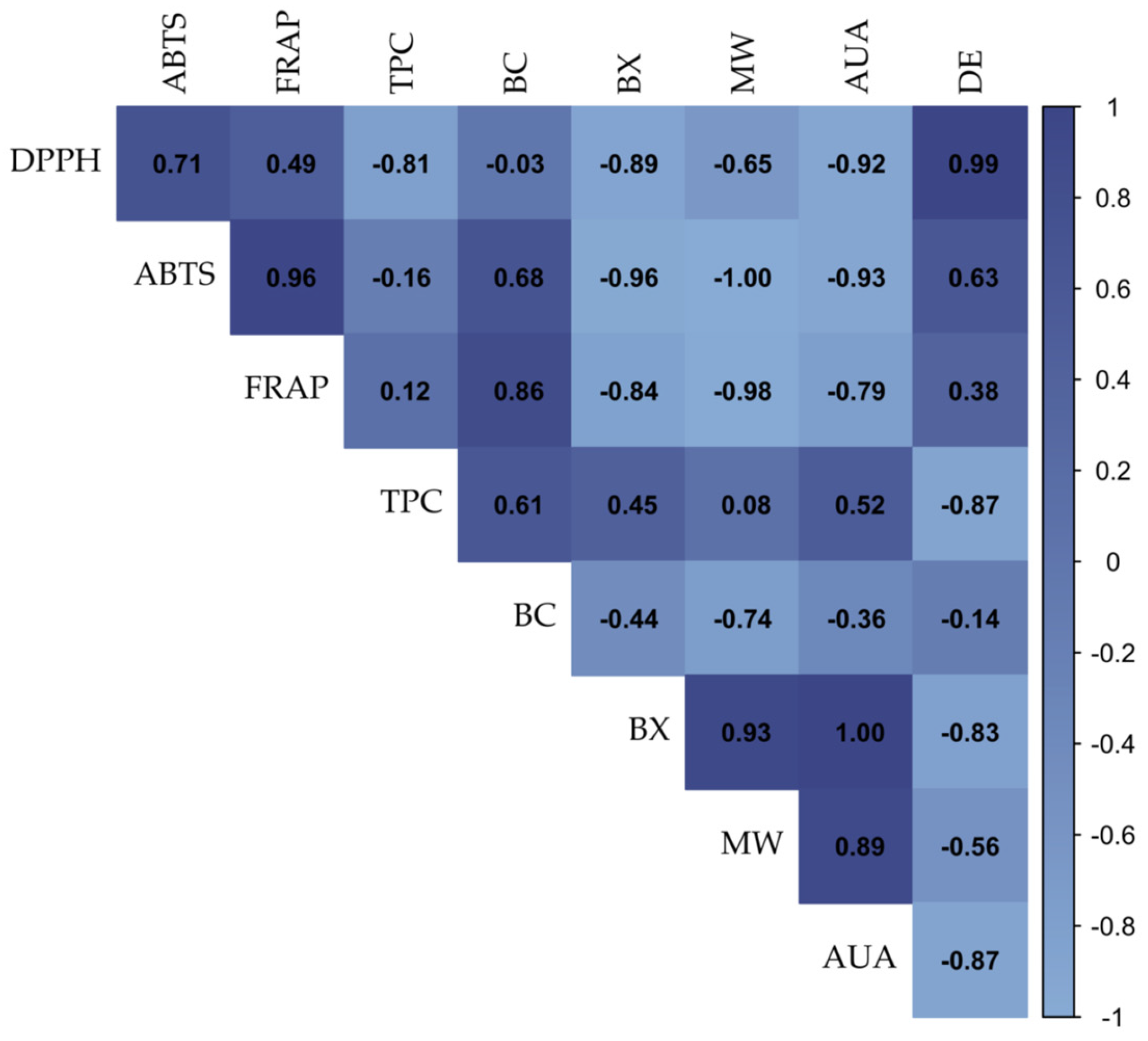 Polysaccharides 06 00098 g007 Polysaccharides 06 00098 g007