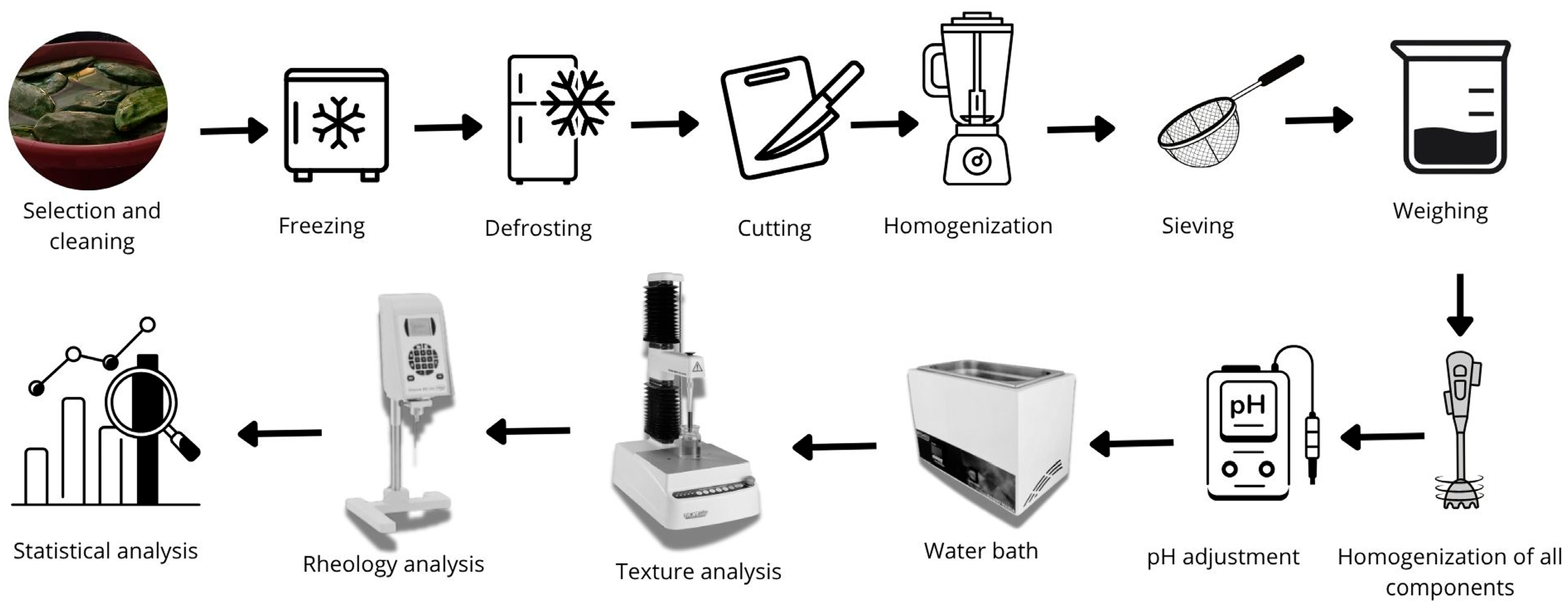 Polysaccharides 06 00100 g001