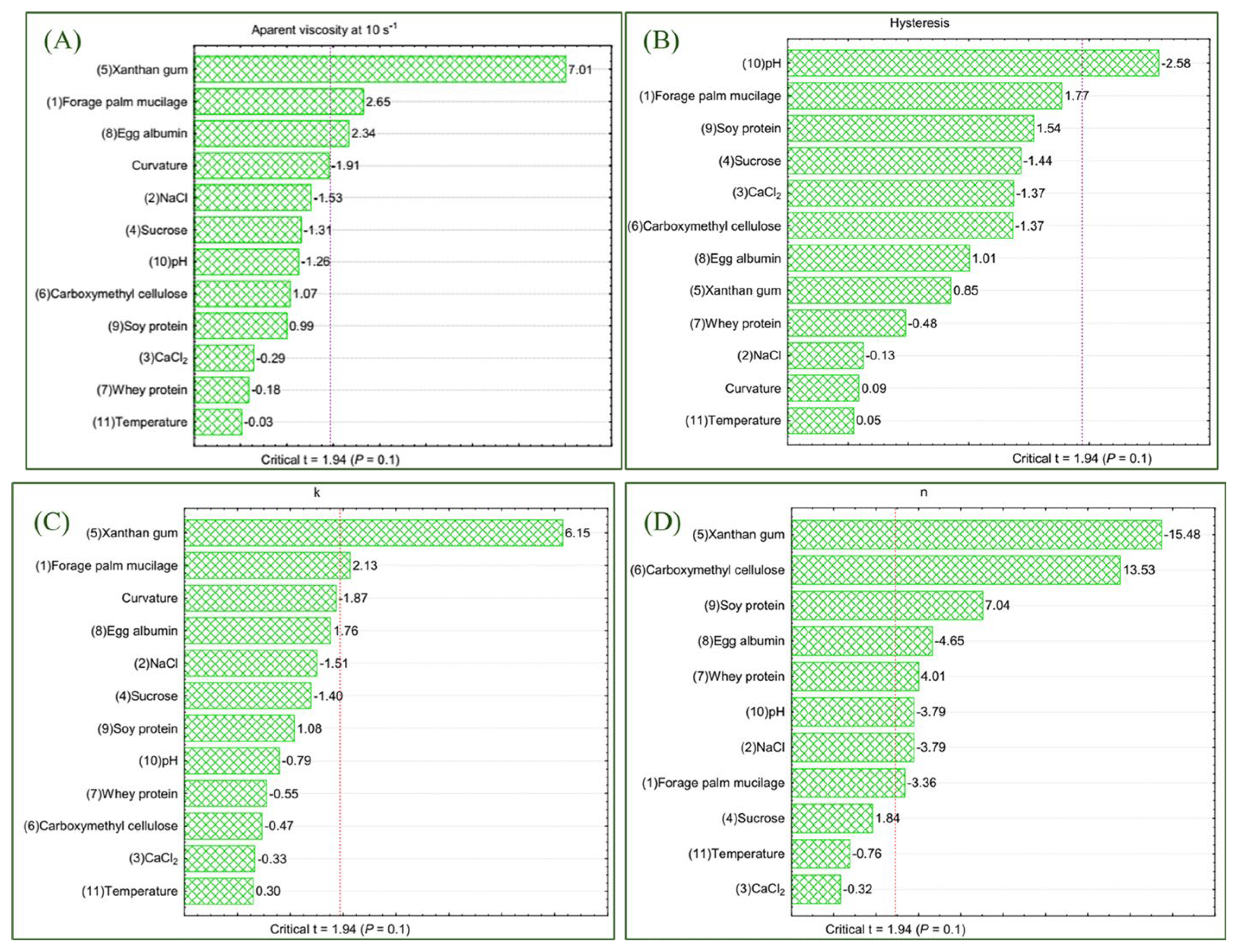 Polysaccharides 06 00100 g002