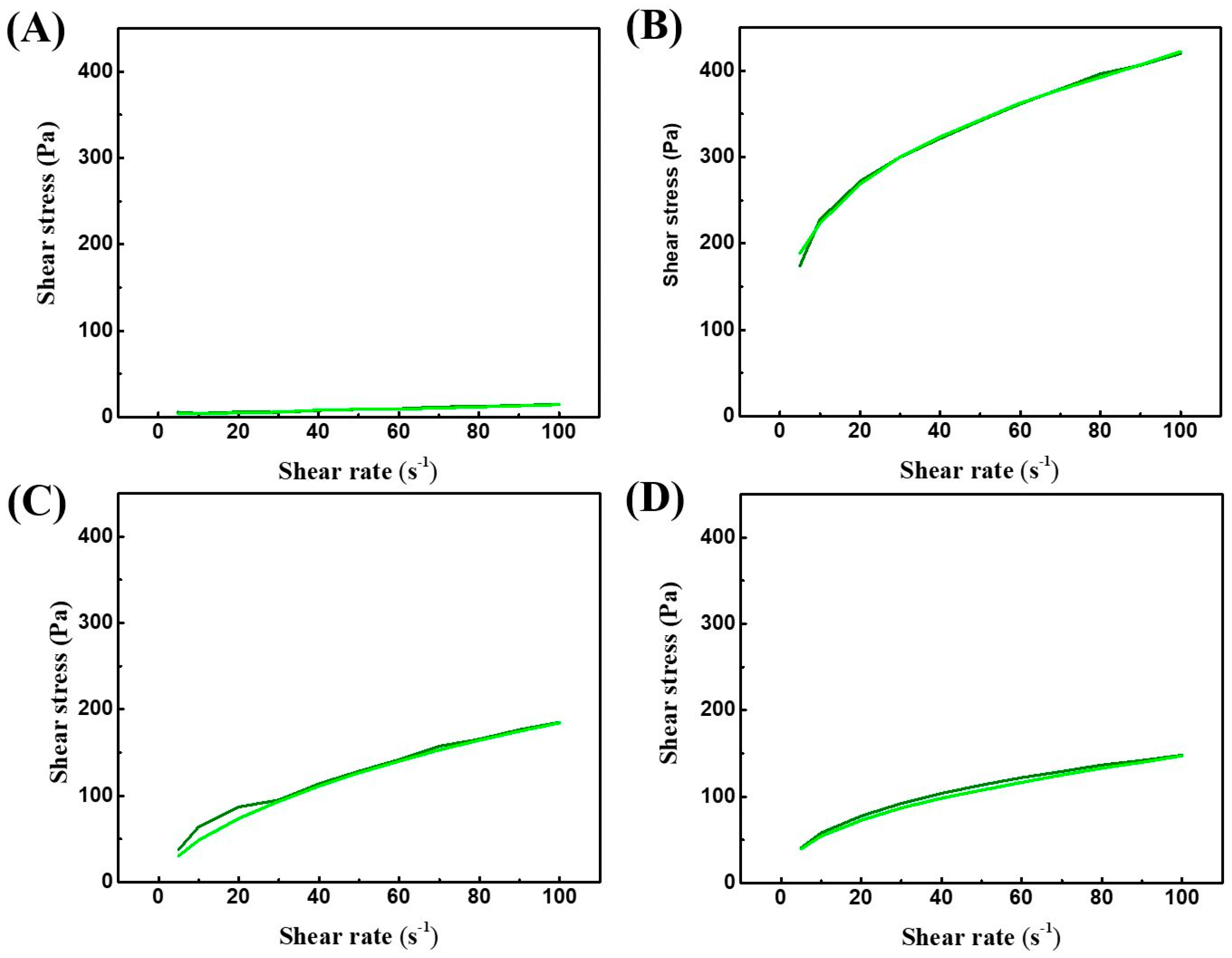 Polysaccharides 06 00100 g003