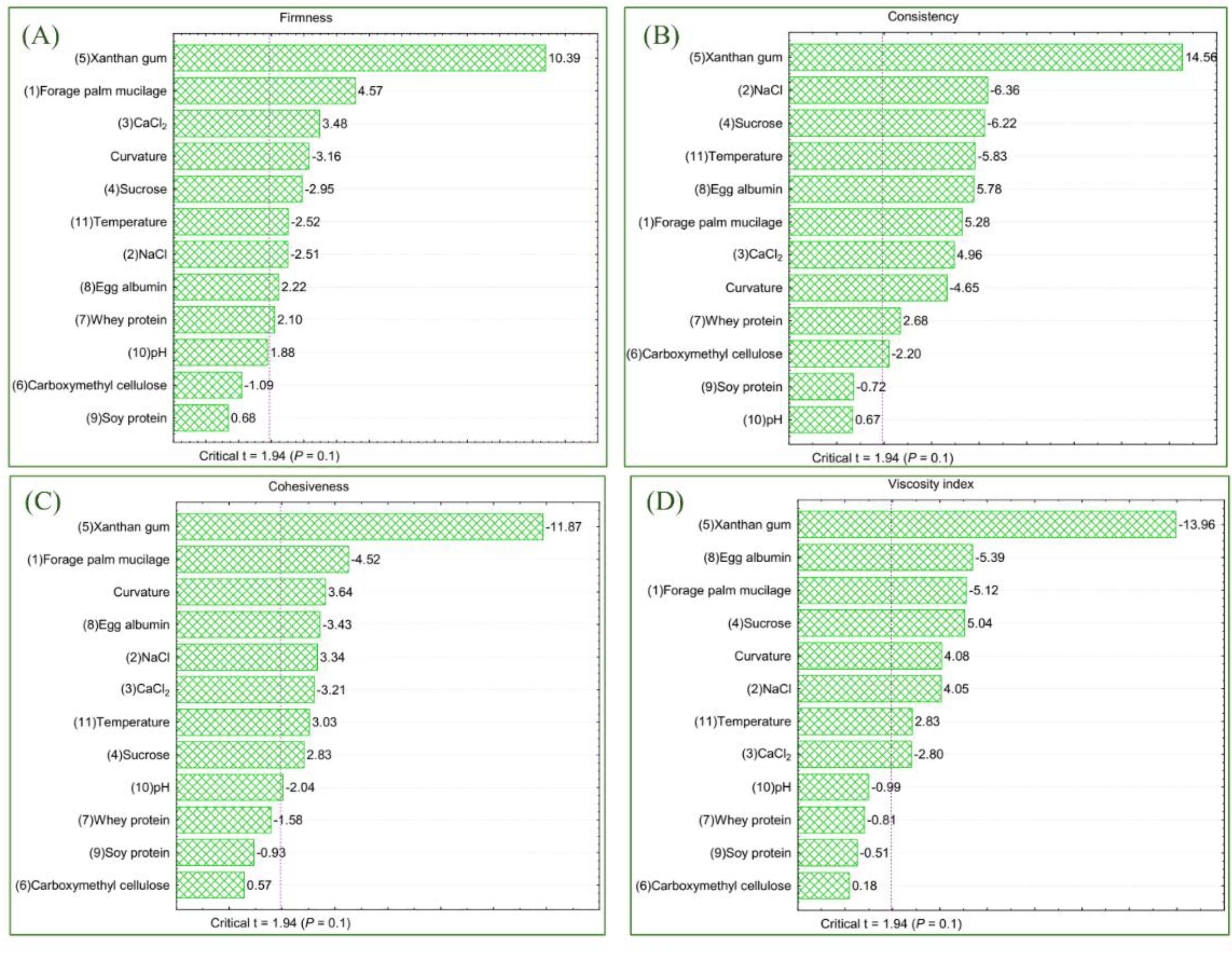 Polysaccharides 06 00100 g004