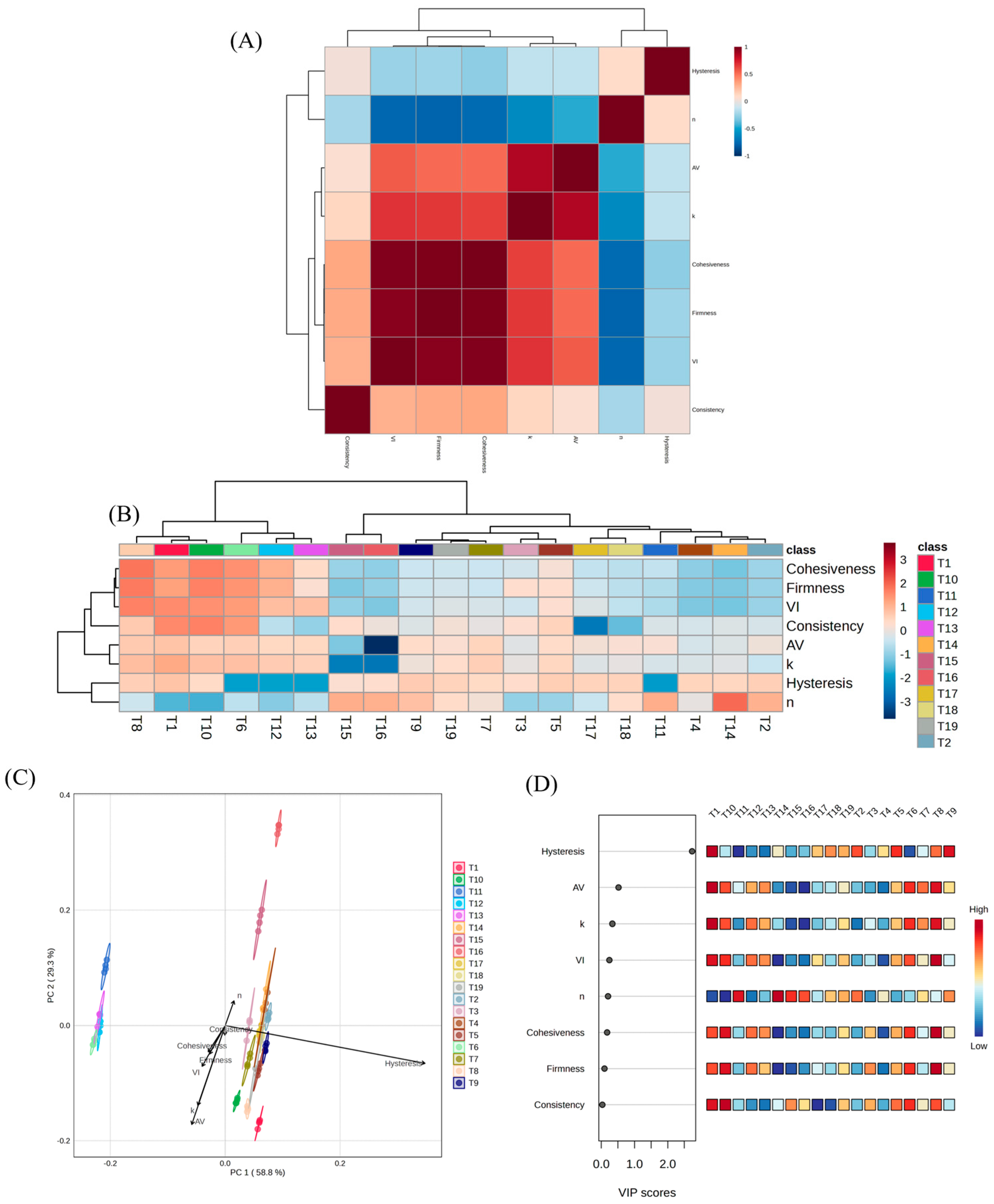 Polysaccharides 06 00100 g005