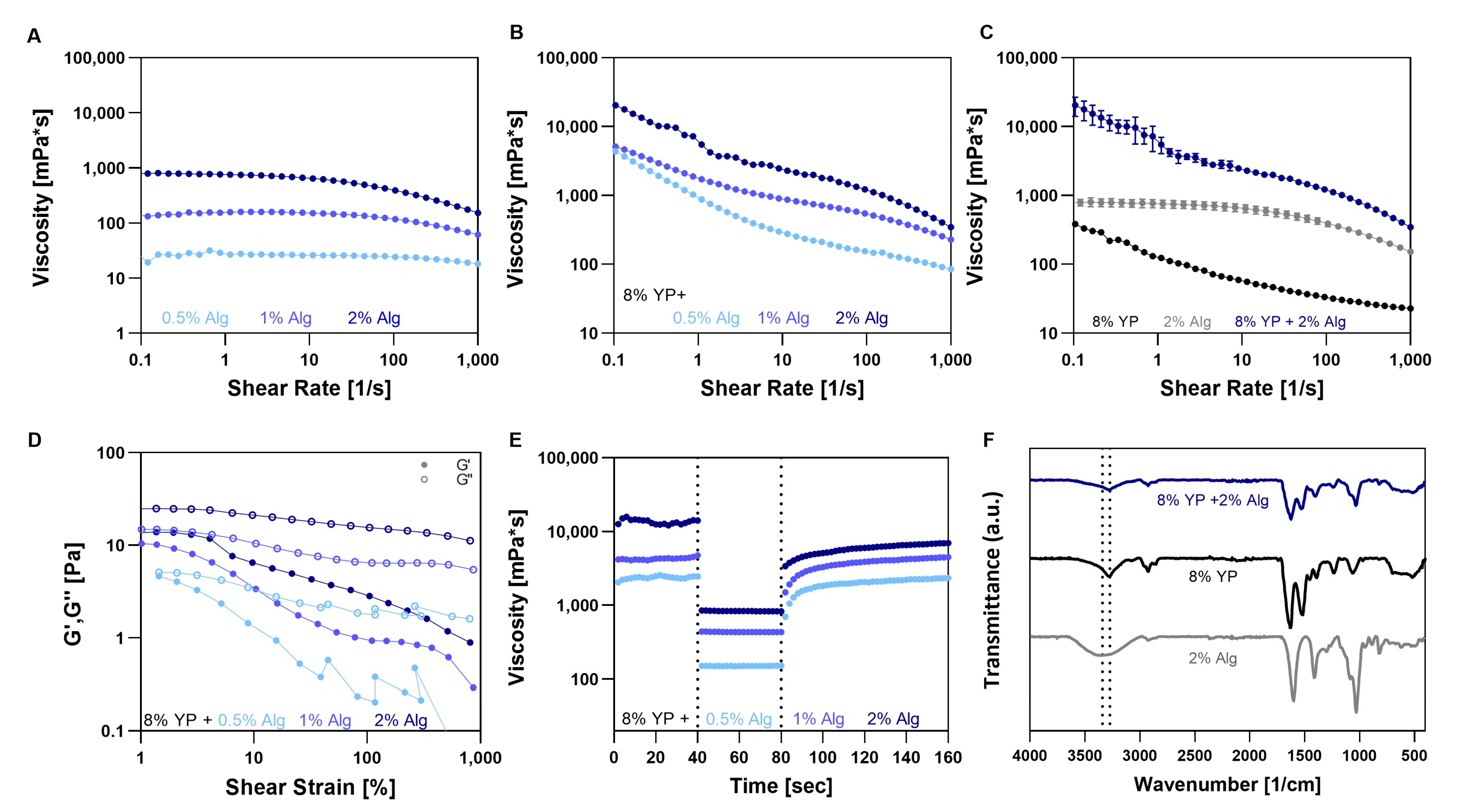 Polysaccharides 06 00101 g002