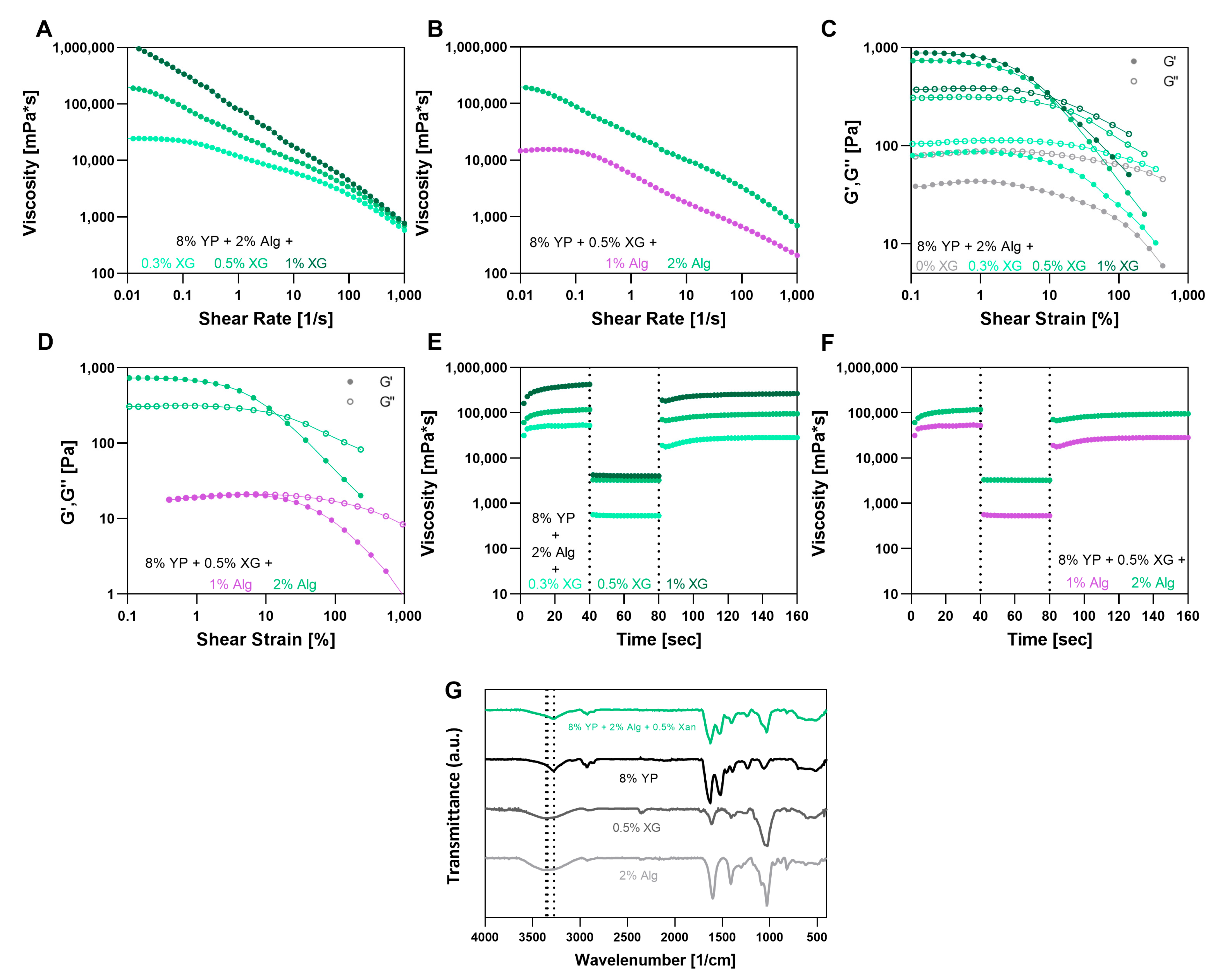 Polysaccharides 06 00101 g004