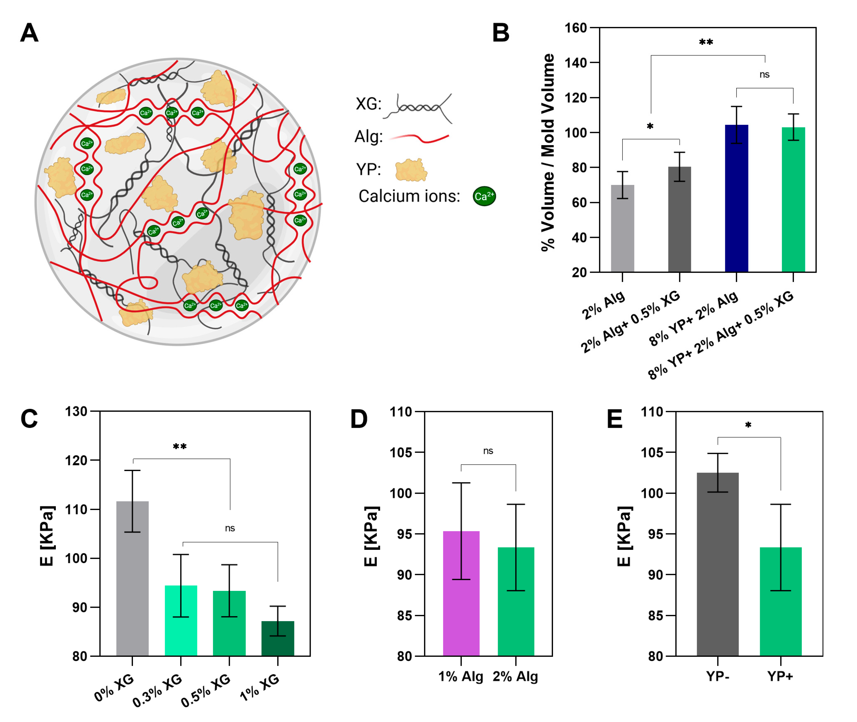 Polysaccharides 06 00101 g005