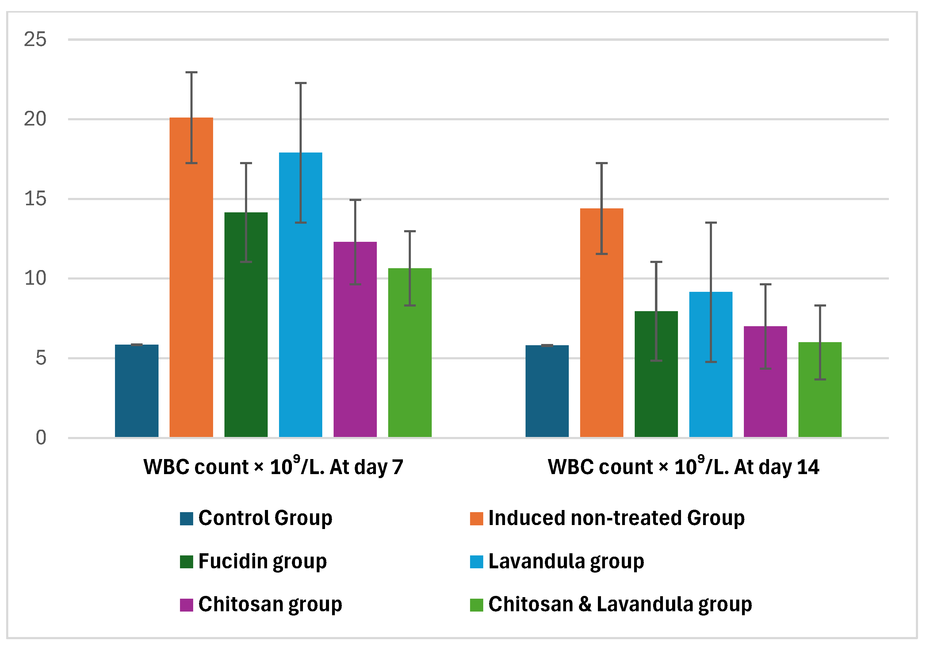 Polysaccharides 06 00102 g003