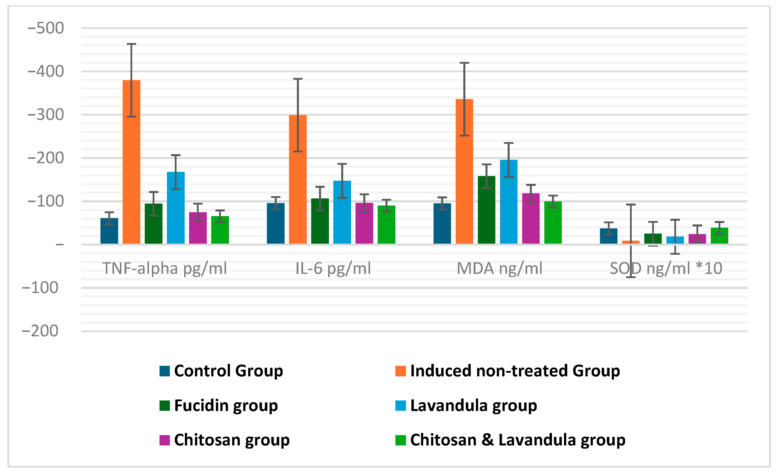 Polysaccharides 06 00102 g004