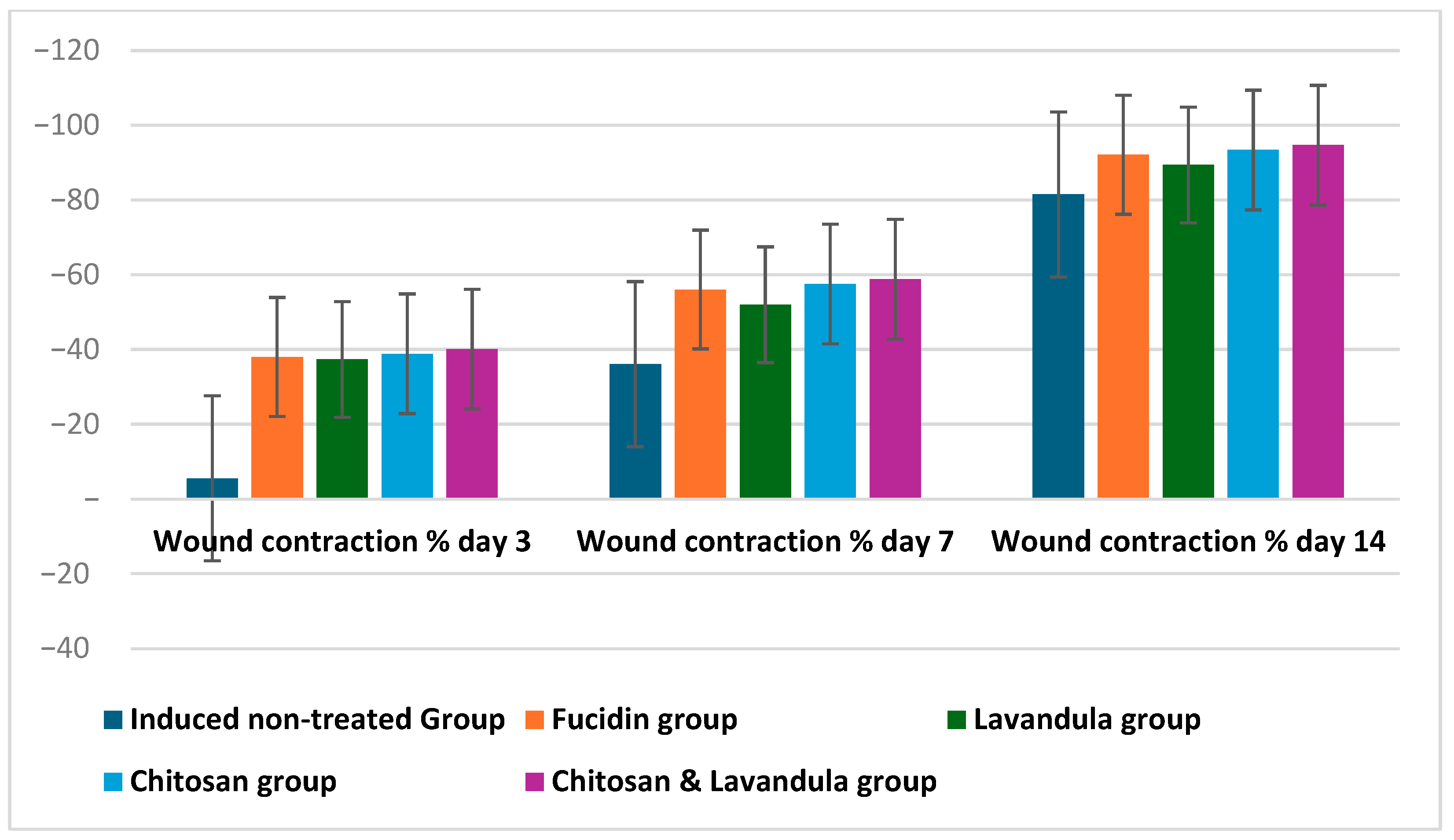 Polysaccharides 06 00102 g006